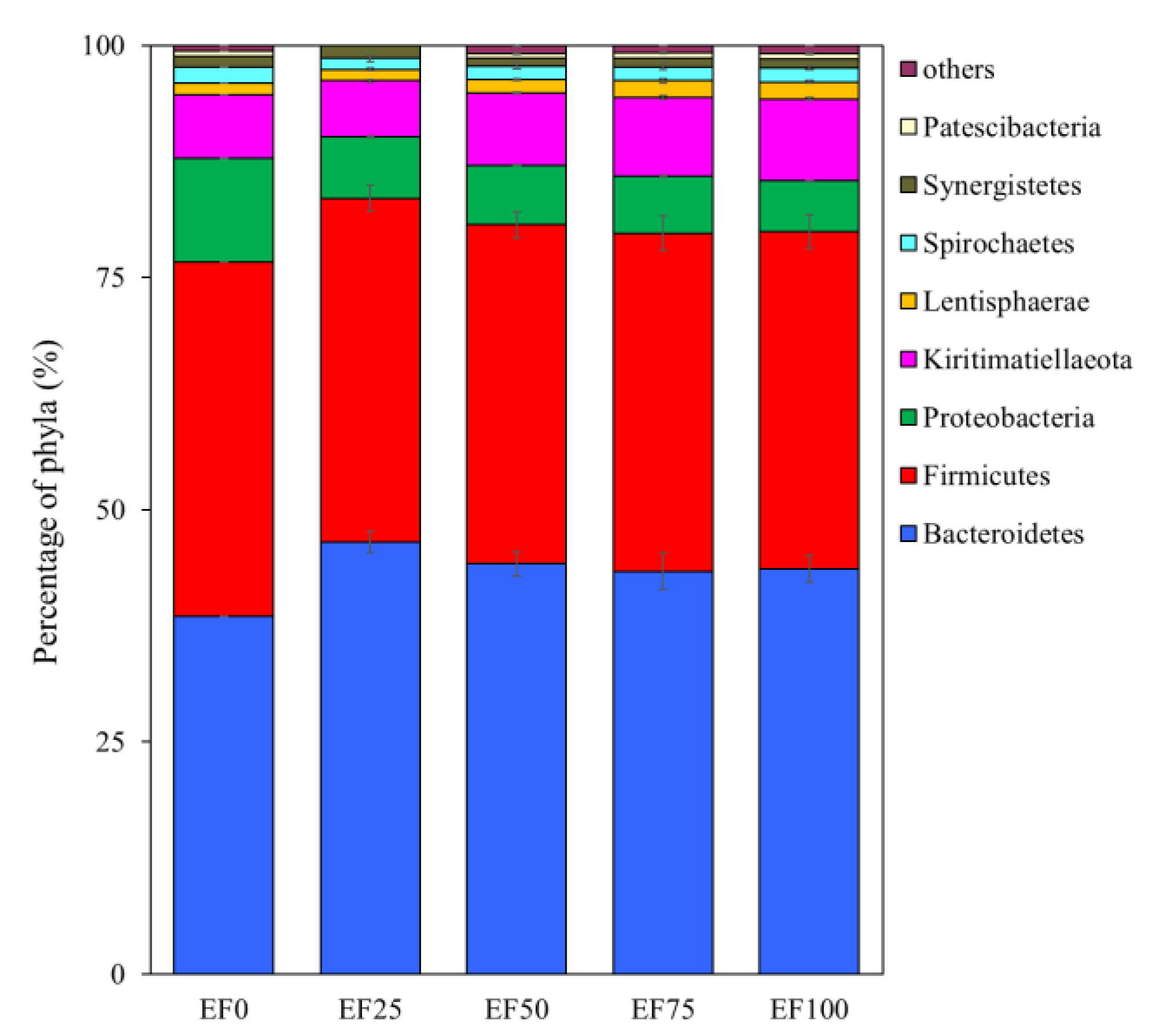 Fermentation 08 00419 g002