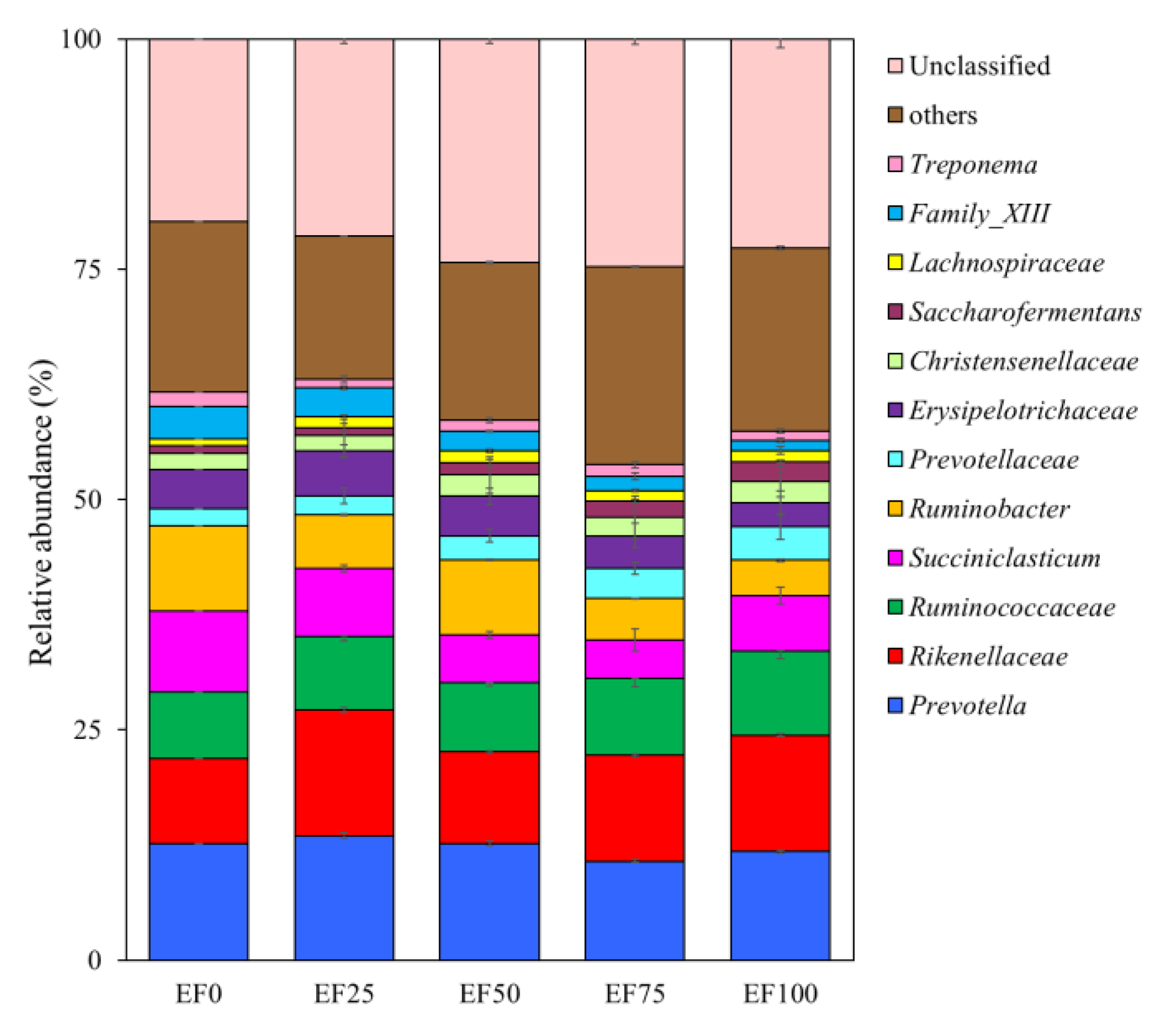 Fermentation 08 00419 g003