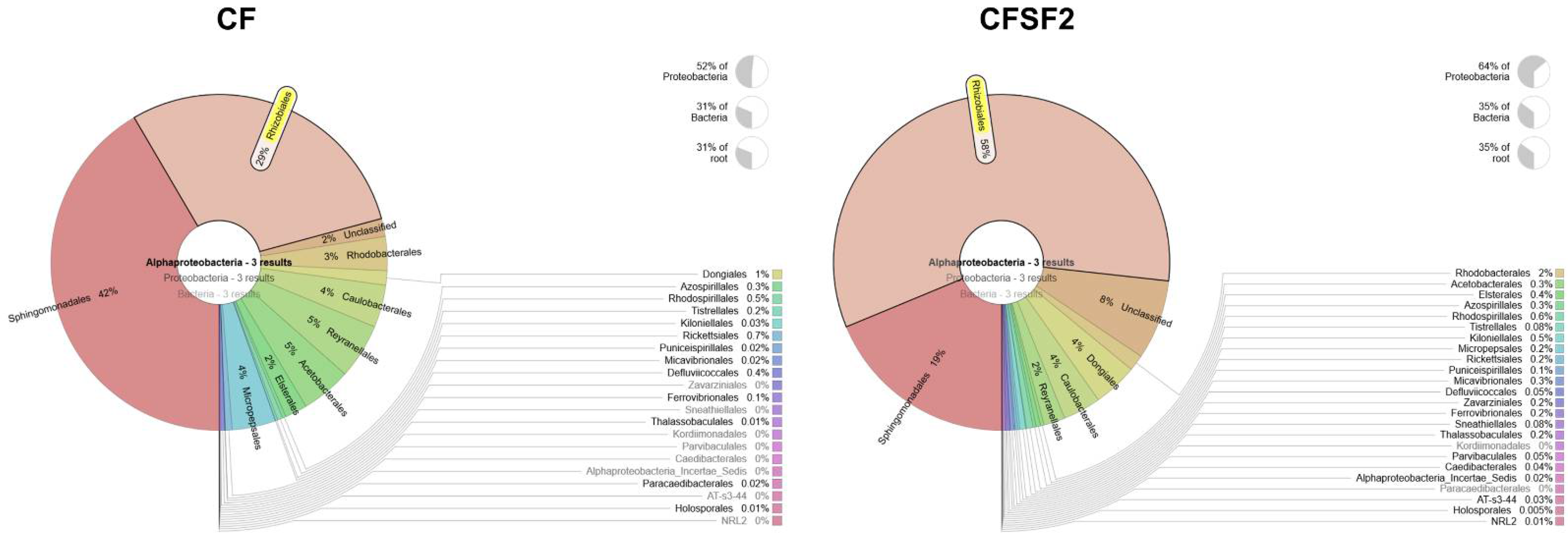 Fermentation 08 00420 g005