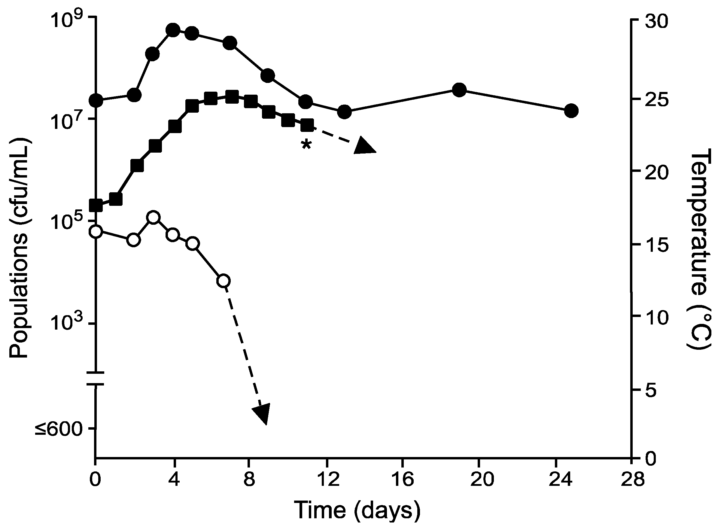 Fermentation 08 00421 g001 Fermentation 08 00421 g001