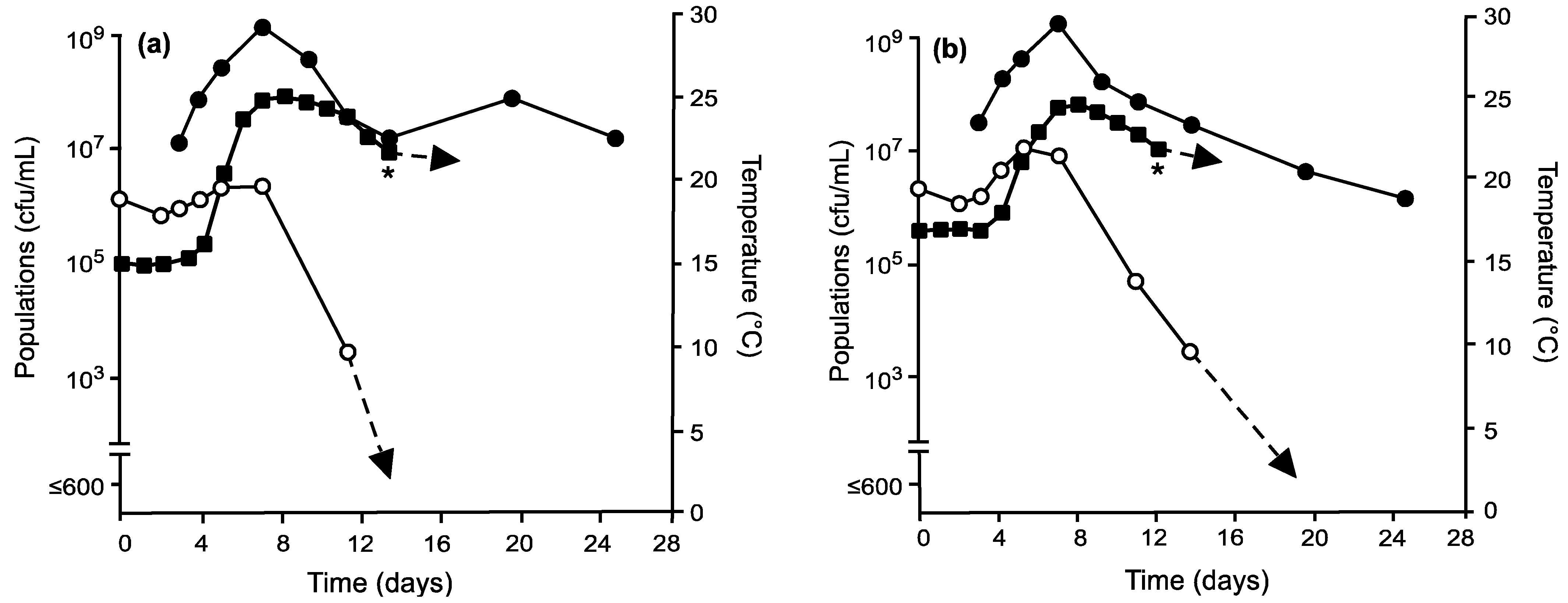Fermentation 08 00421 g002 Fermentation 08 00421 g002