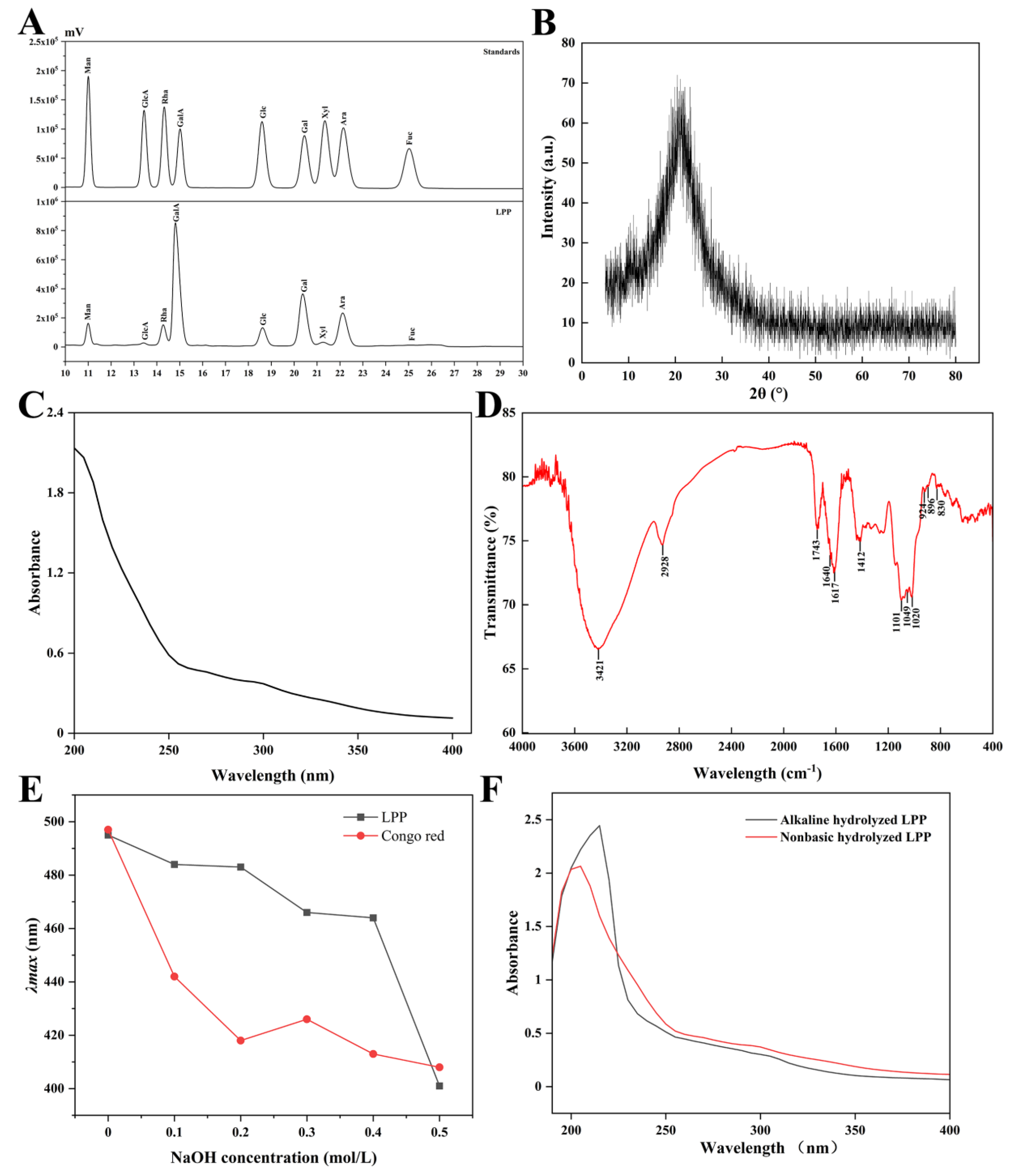 Fermentation 08 00422 g001 550