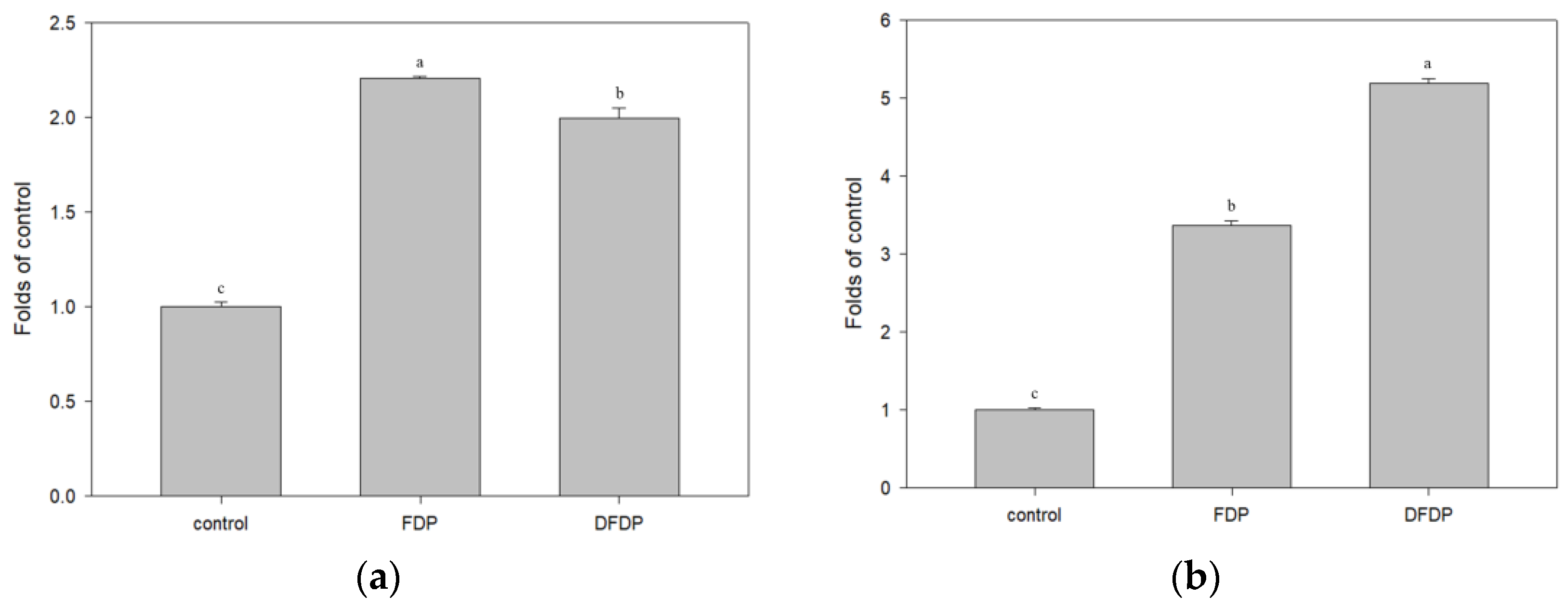 Fermentation 08 00423 g003