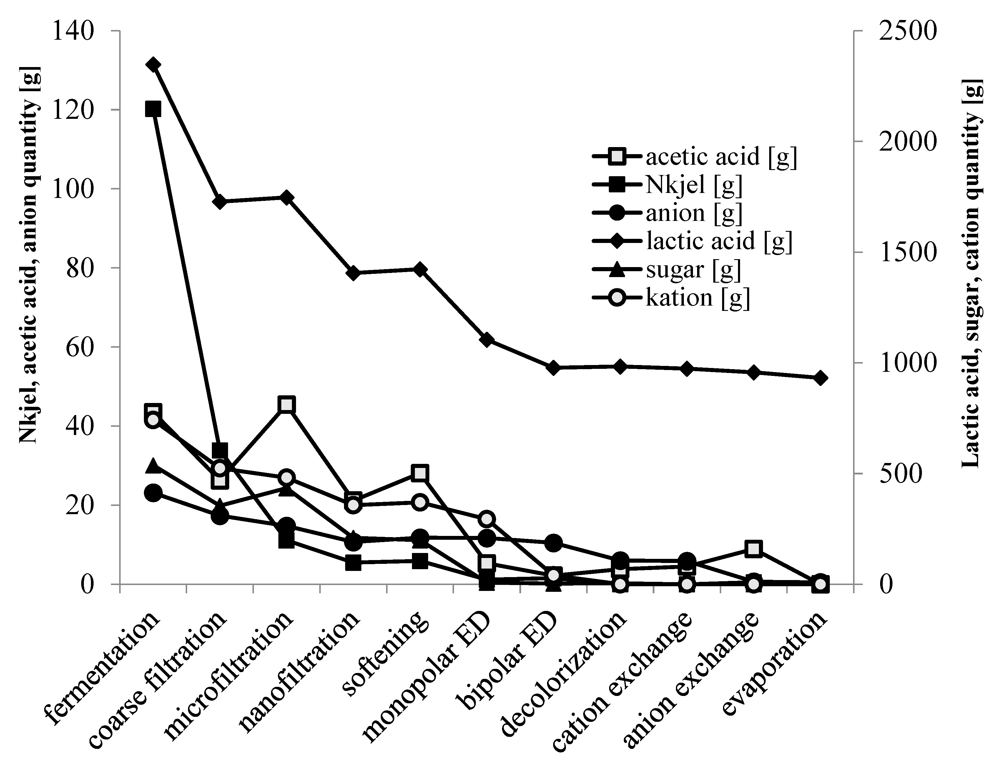 Fermentation 08 00424 g004 550