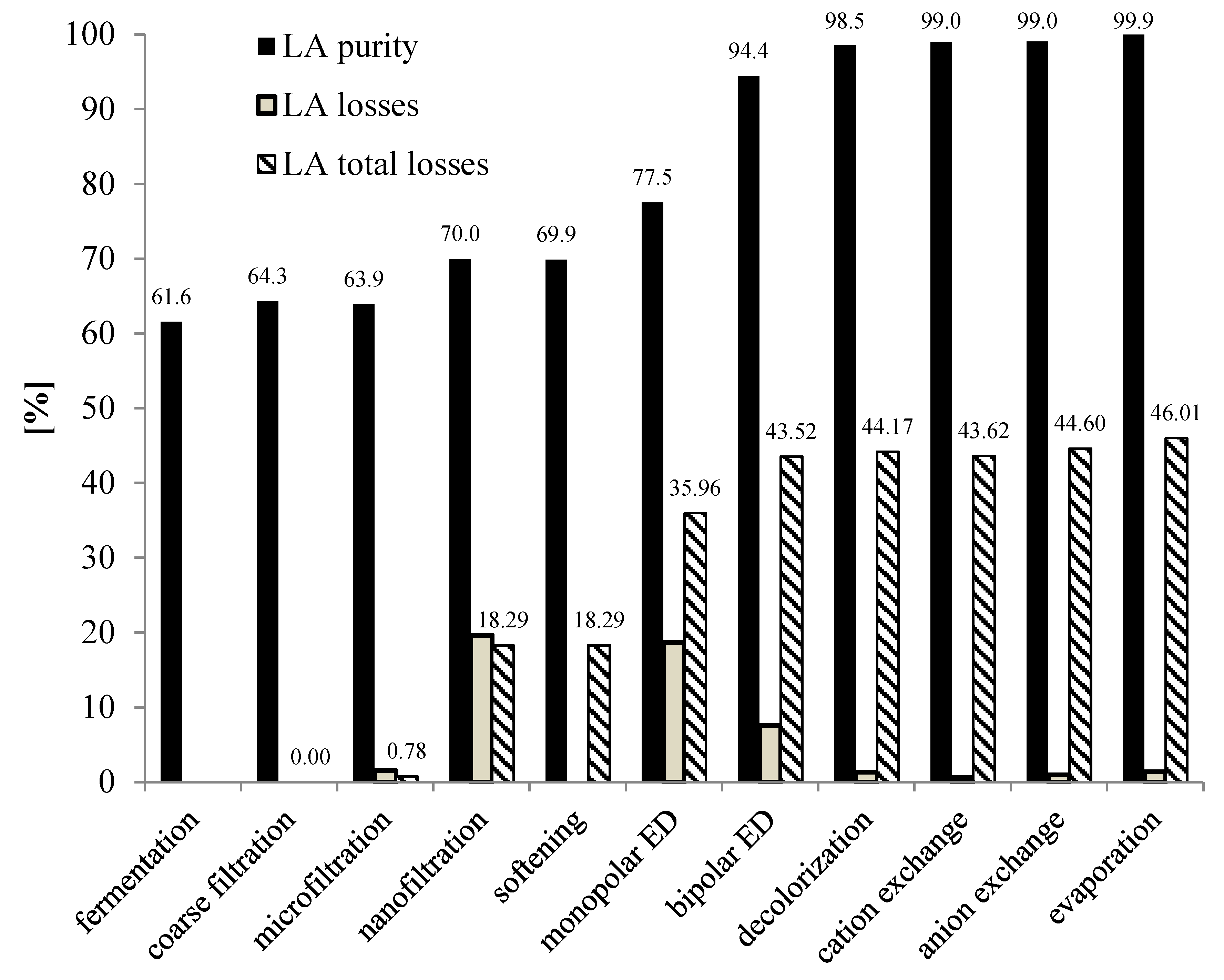Fermentation 08 00424 g005 550