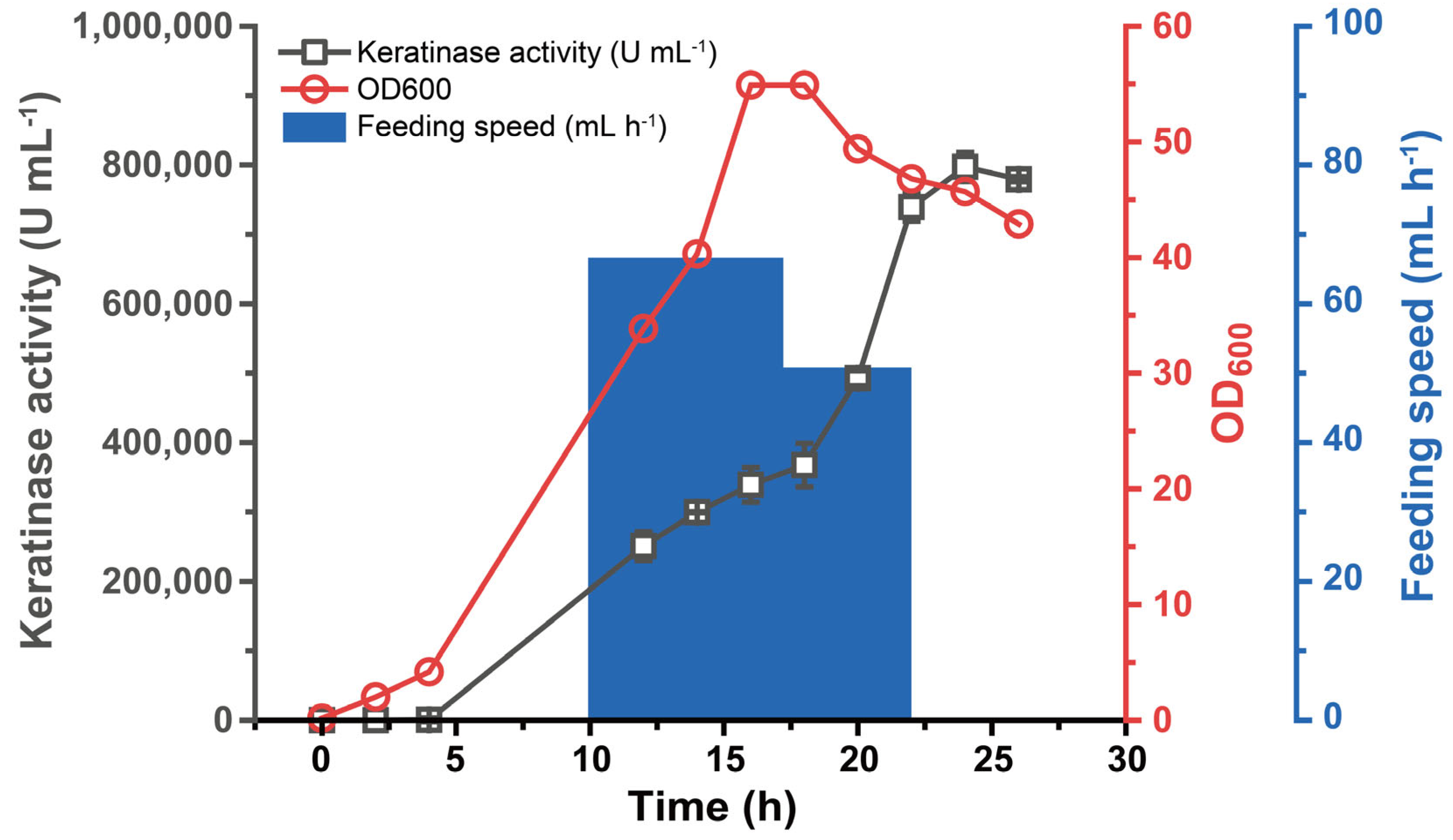 Fermentation 08 00426 g004 Fermentation 08 00426 g004