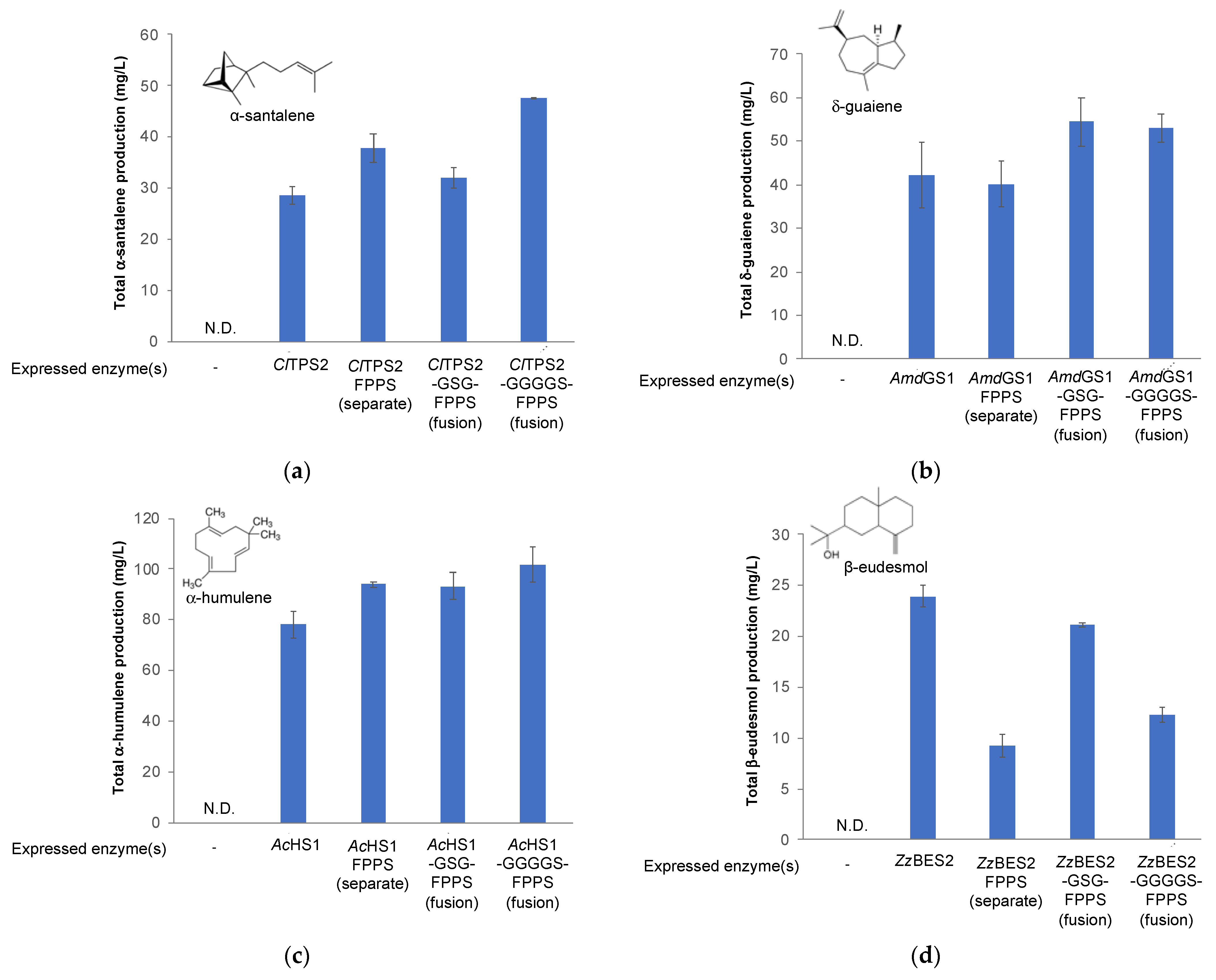 Fermentation 08 00429 g008