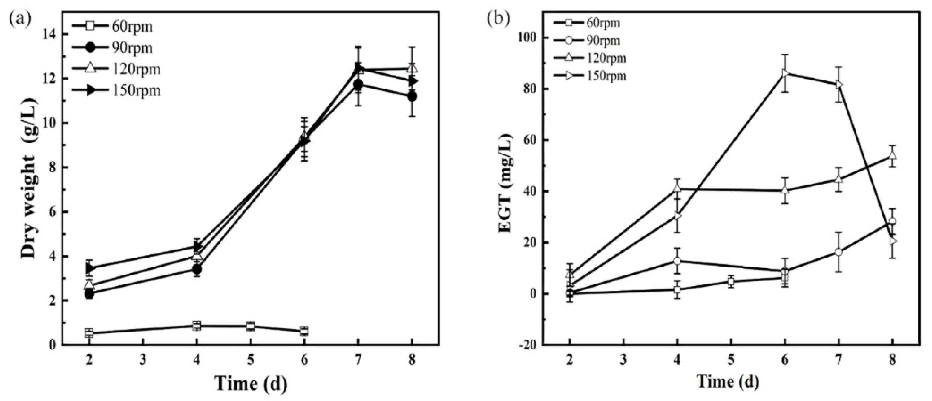 Fermentation 08 00431 g003 550