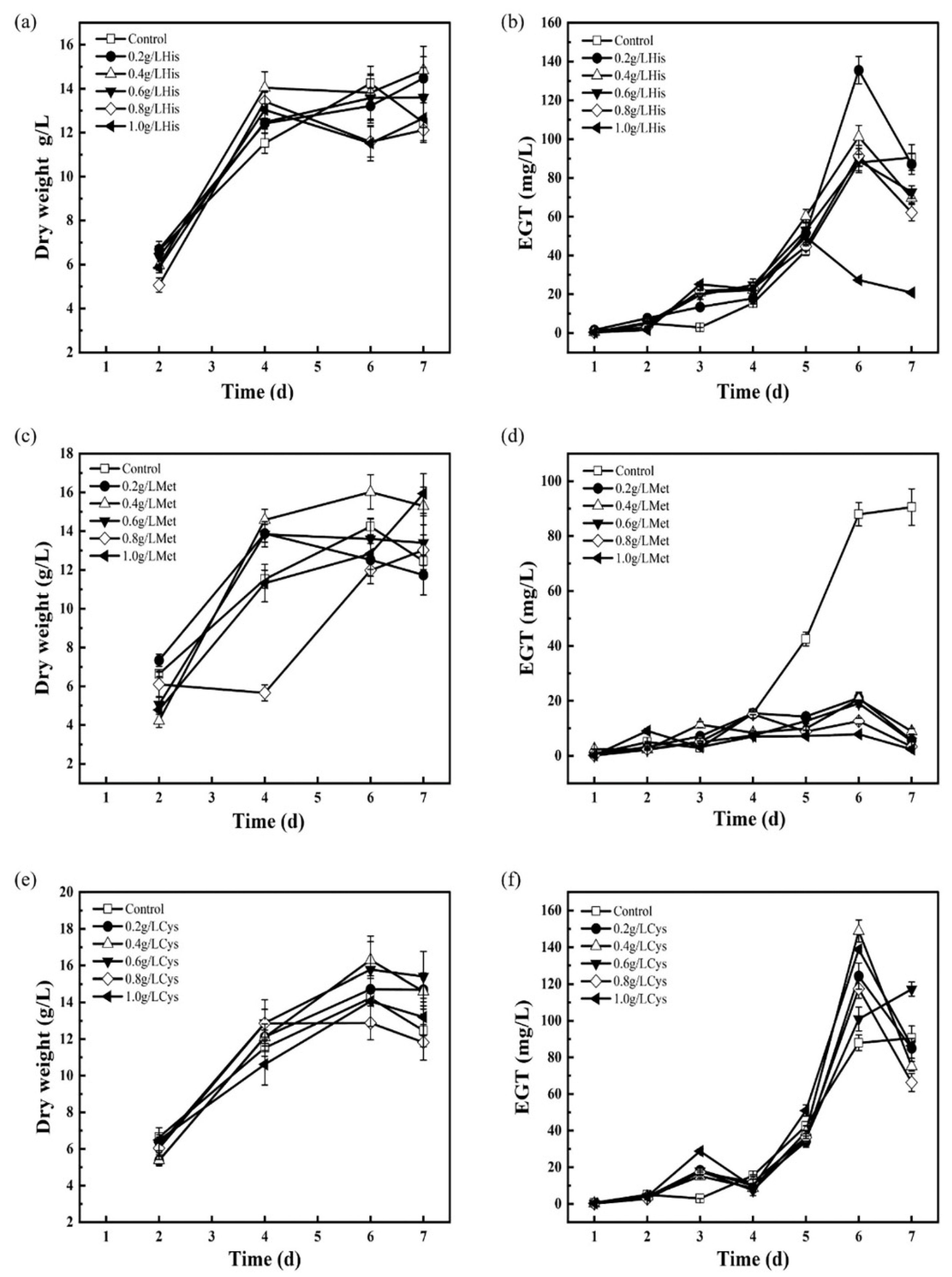 Fermentation 08 00431 g004 550