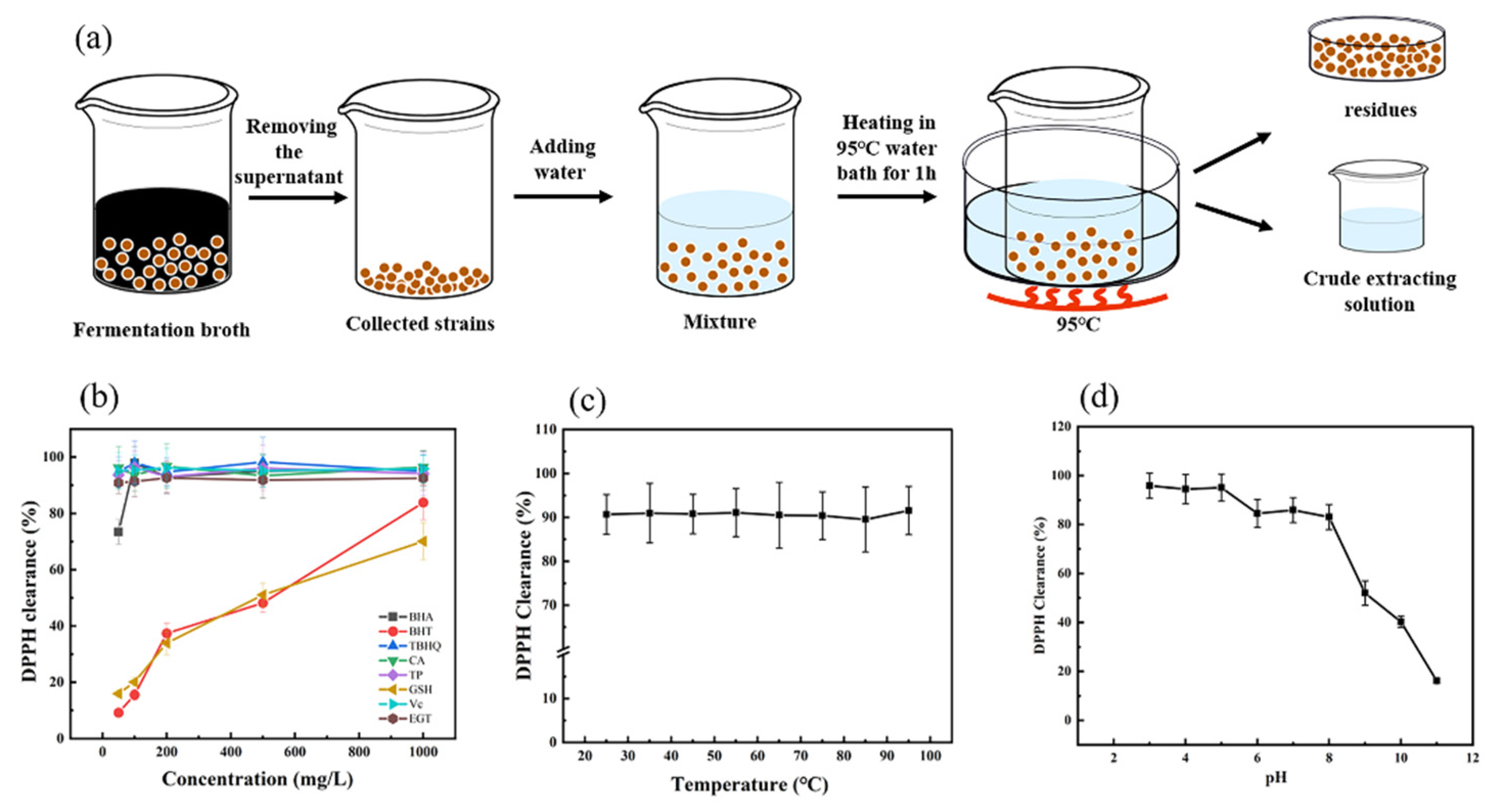 Fermentation 08 00431 g005 550