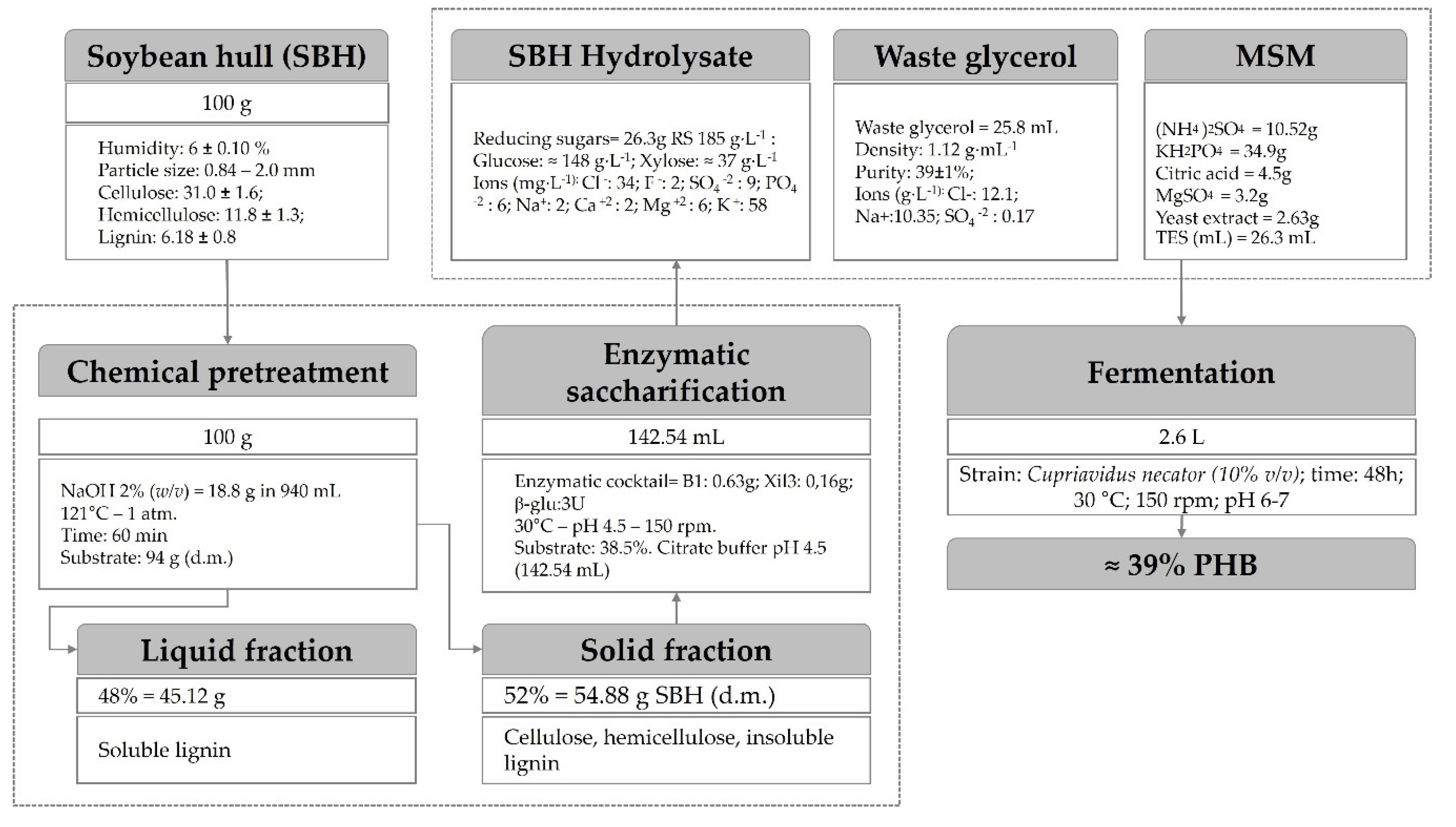Fermentation 08 00433 g003