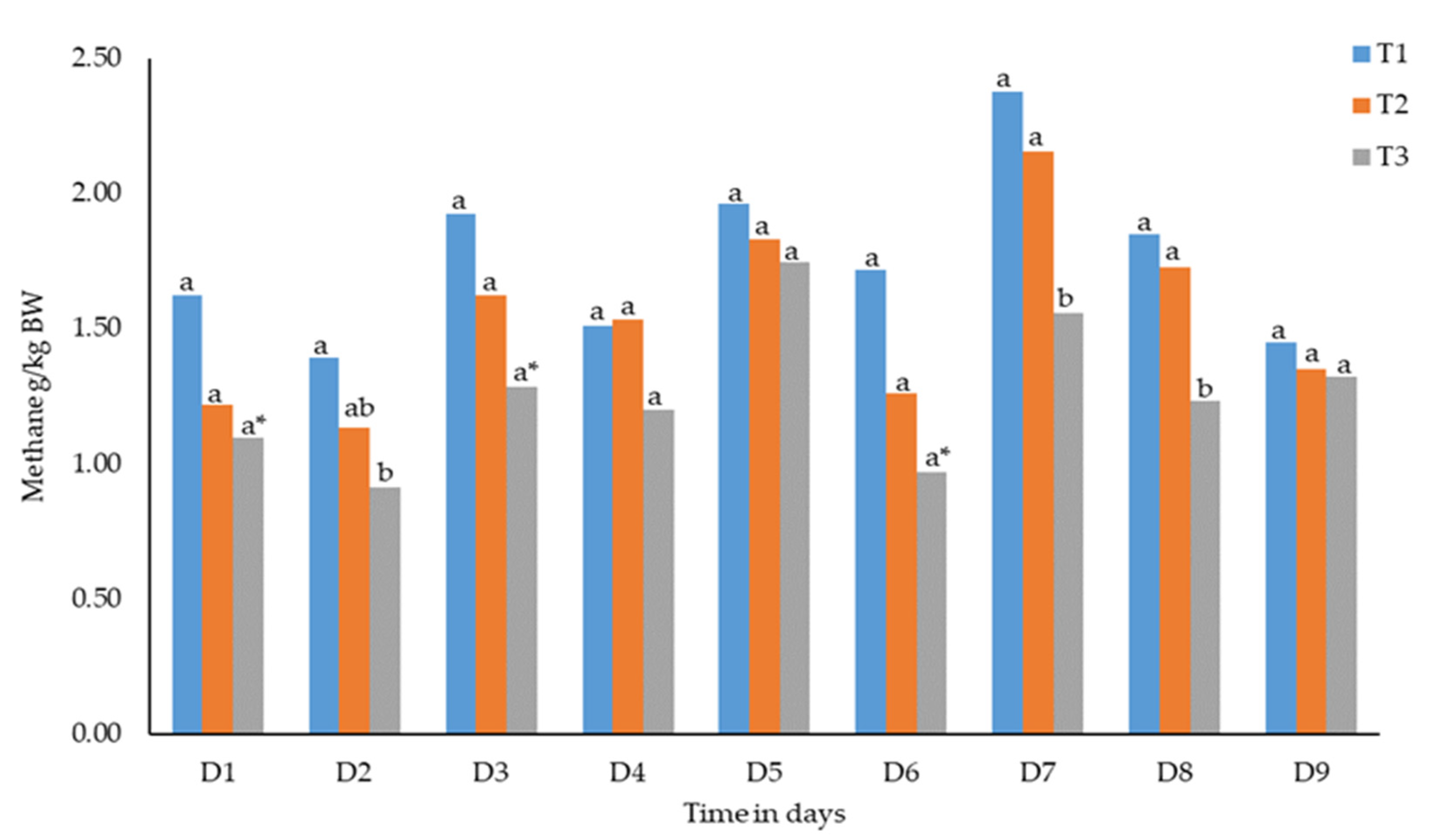 Fermentation 08 00434 g001