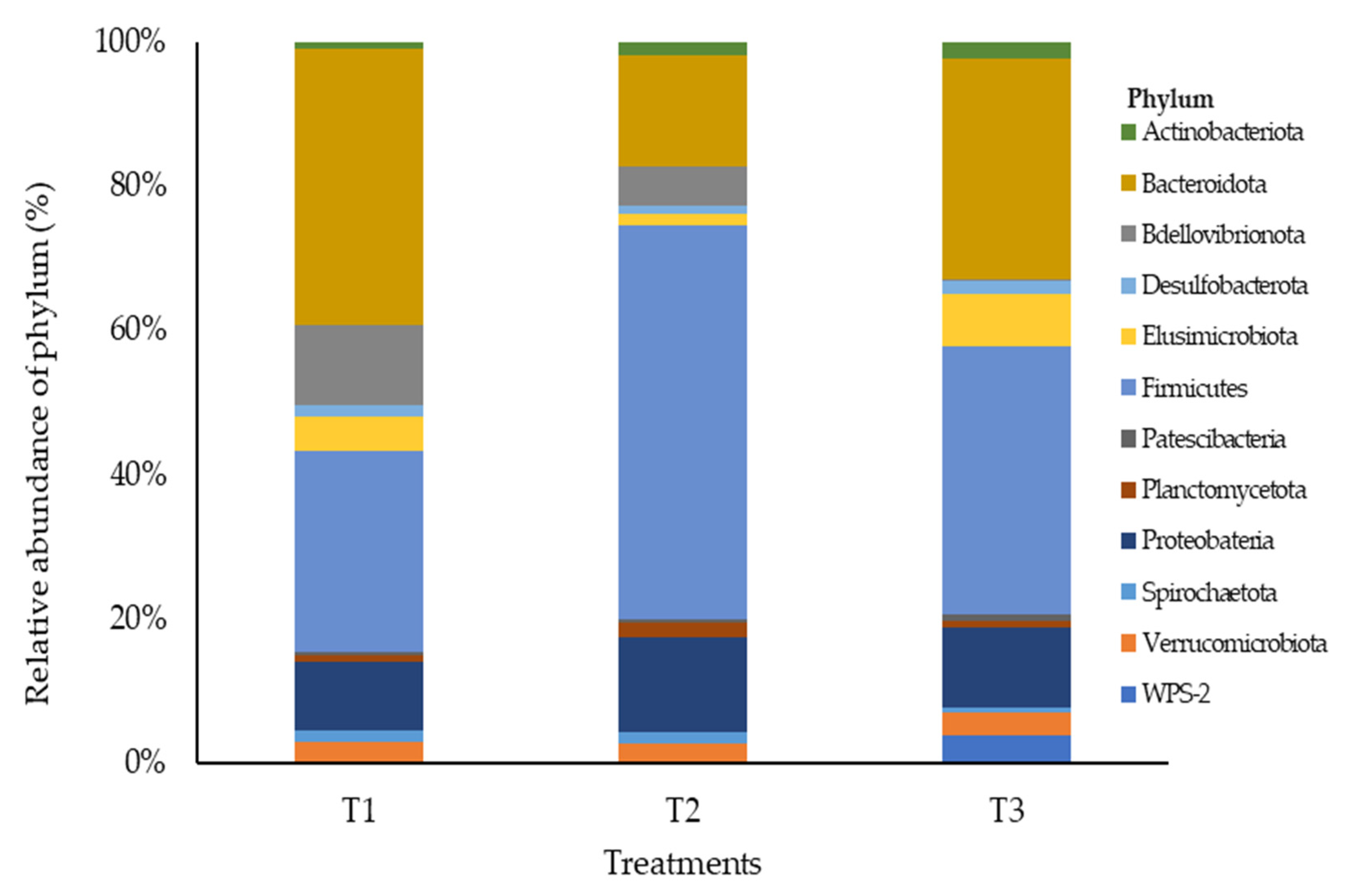 Fermentation 08 00434 g002
