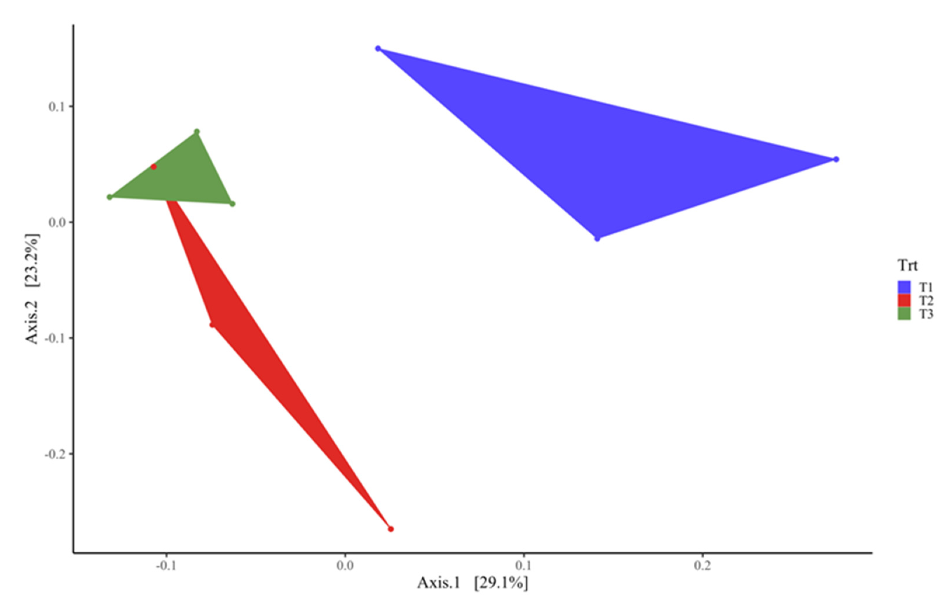 Fermentation 08 00434 g003