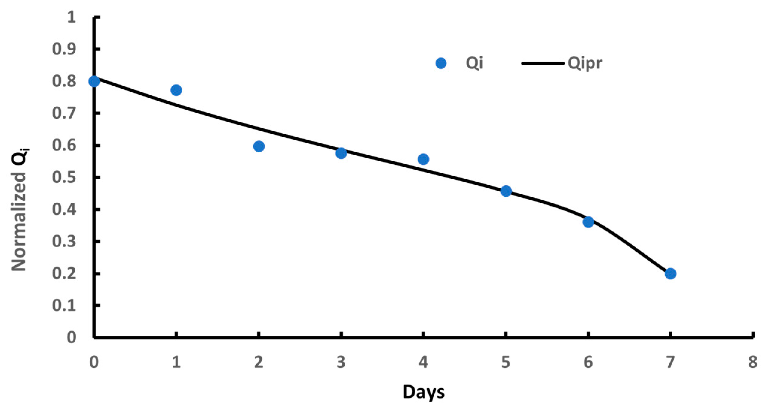Fermentation 08 00438 g001 550