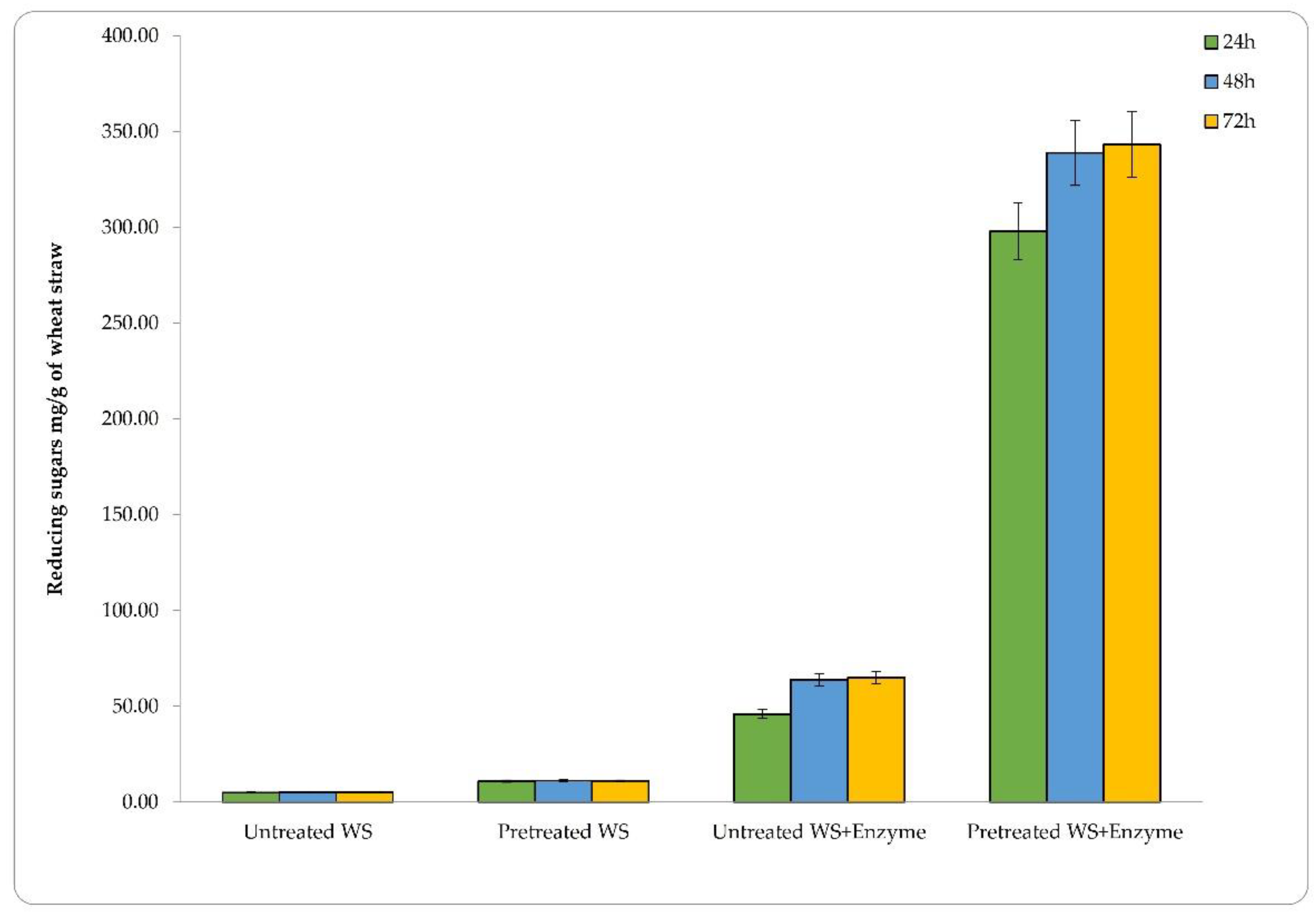Fermentation 08 00440 g002 550