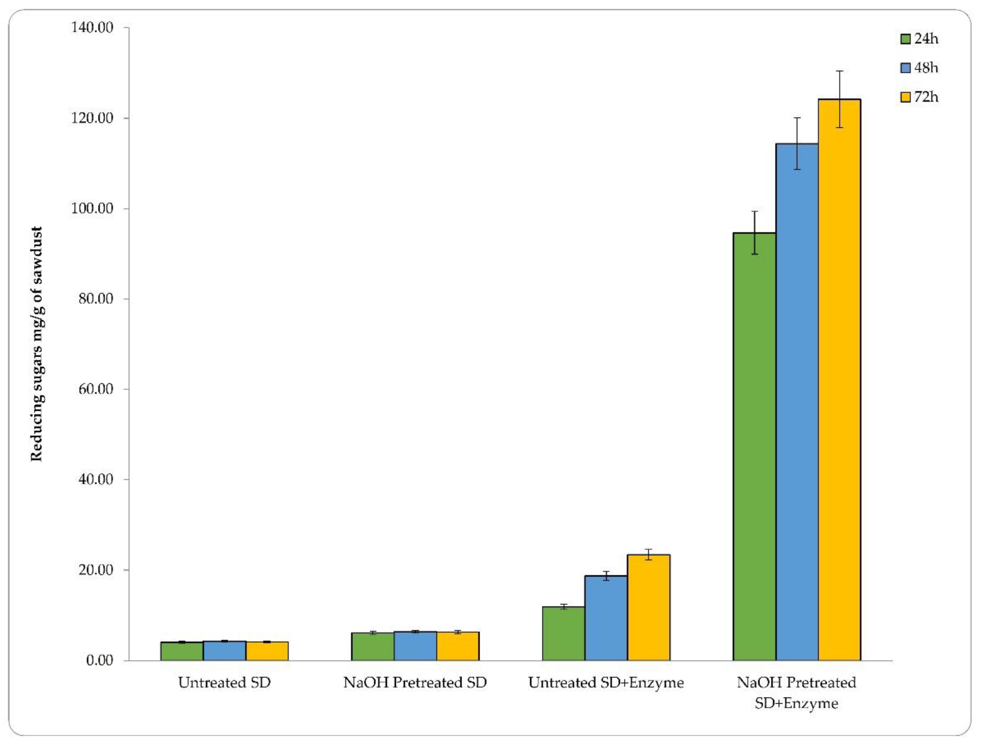 Fermentation 08 00440 g003 550