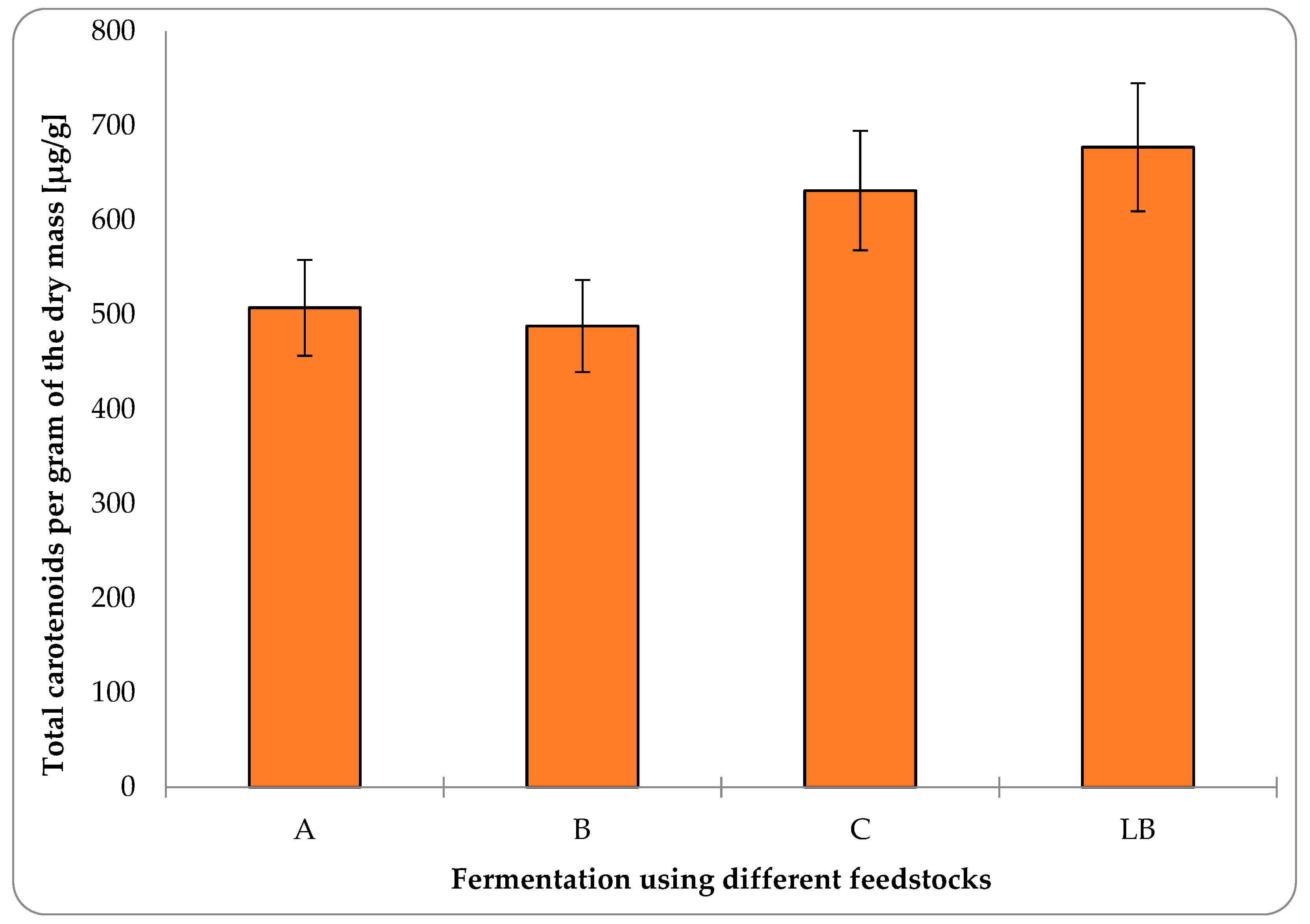 Fermentation 08 00440 g006 550
