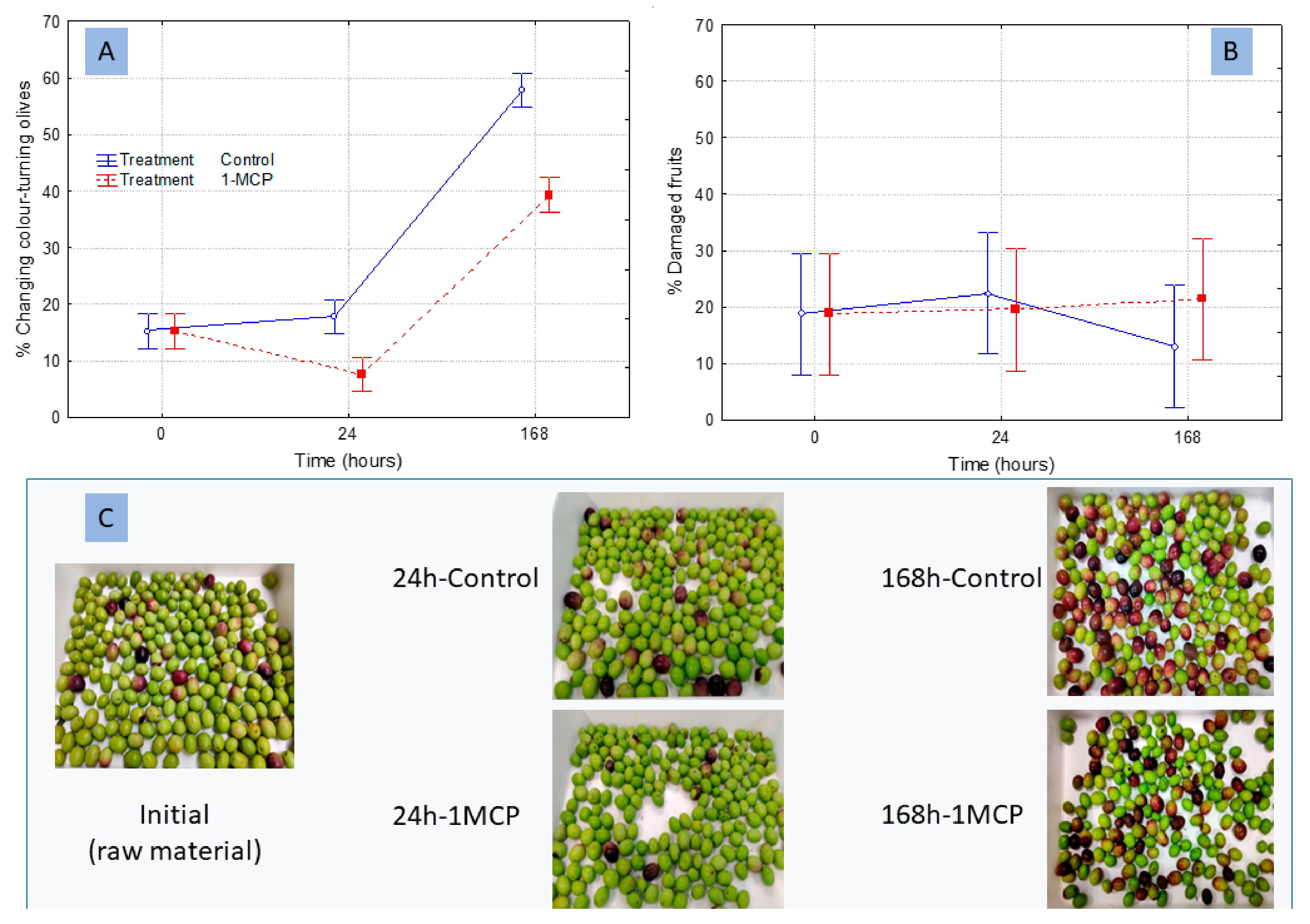 Fermentation 08 00441 g001 550
