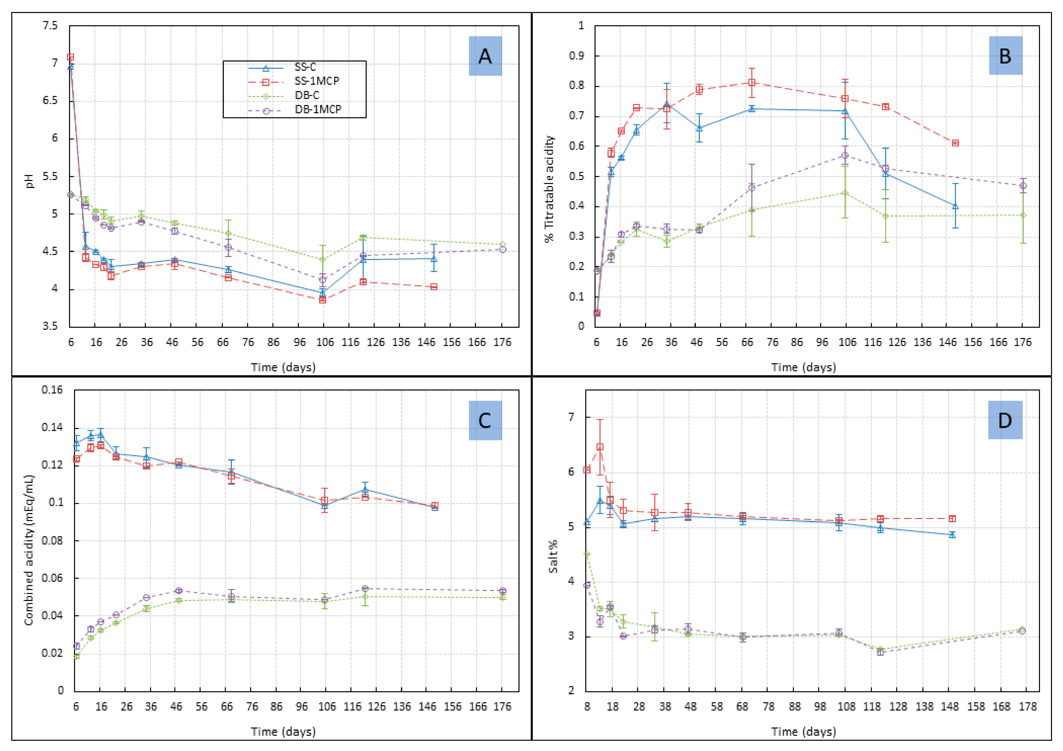 Fermentation 08 00441 g002 550