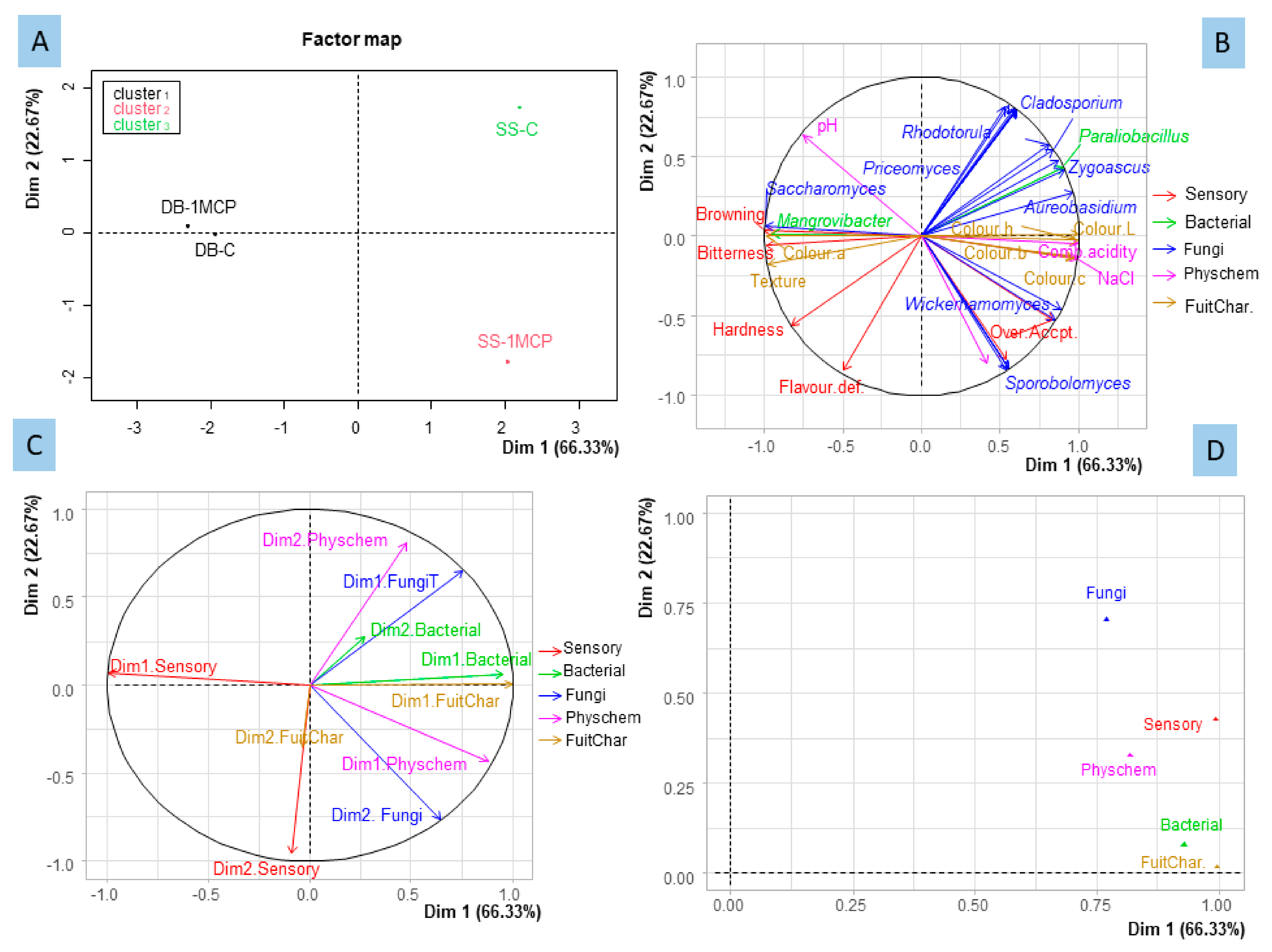 Fermentation 08 00441 g005 550