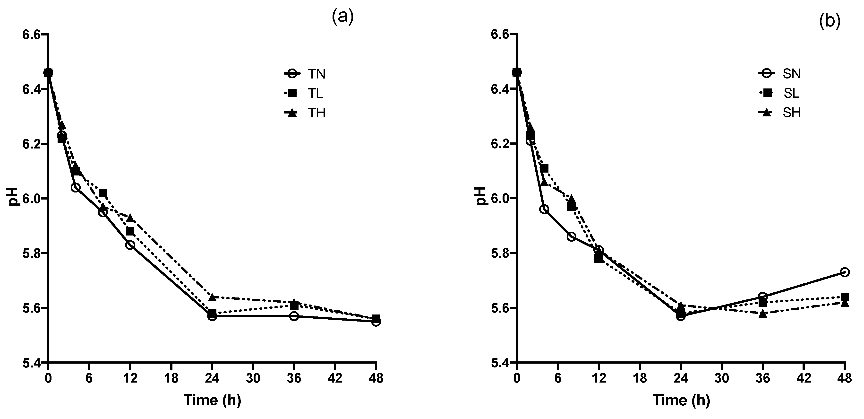 Fermentation 08 00443 g001