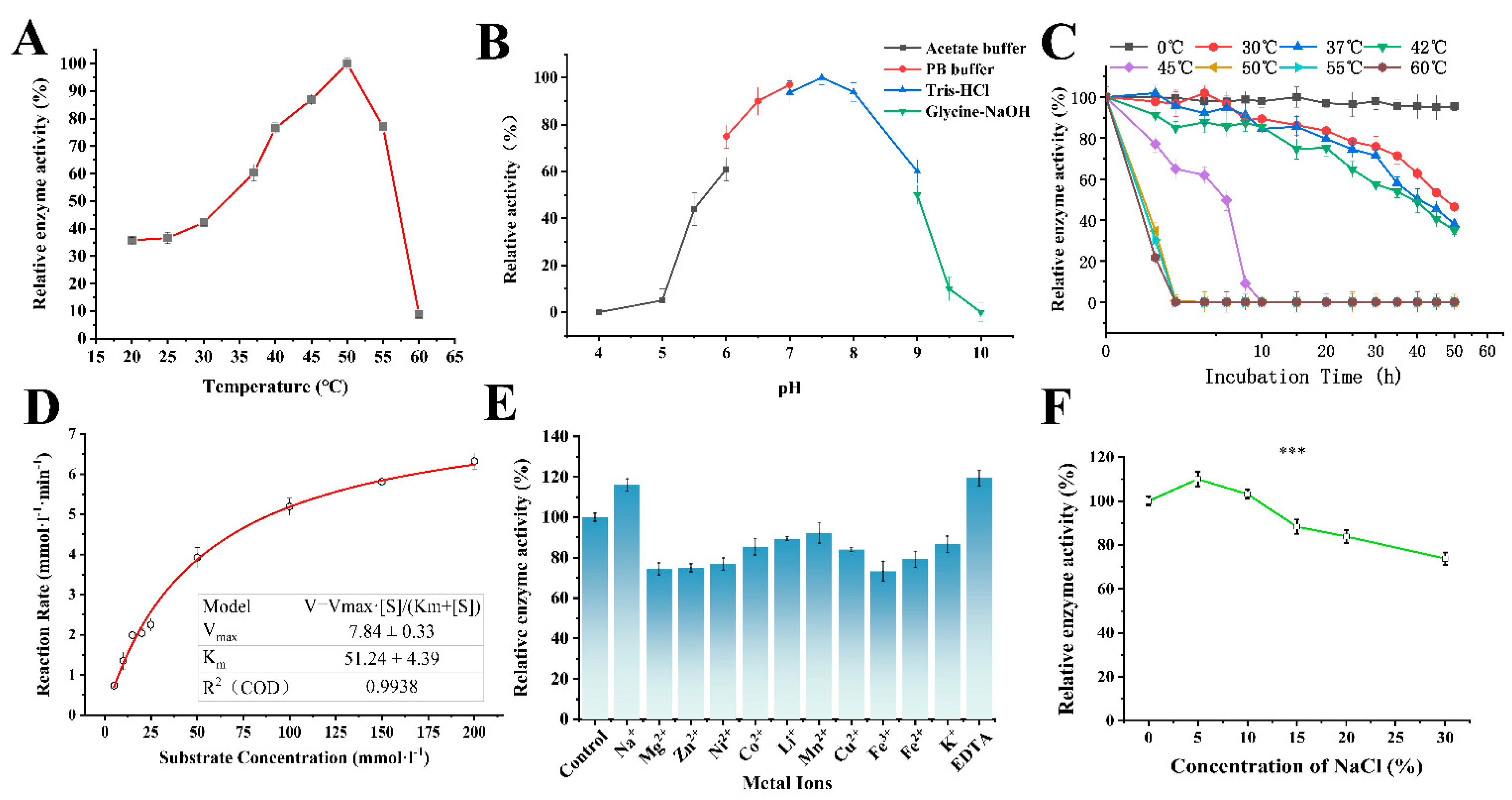 Fermentation 08 00444 g002 550