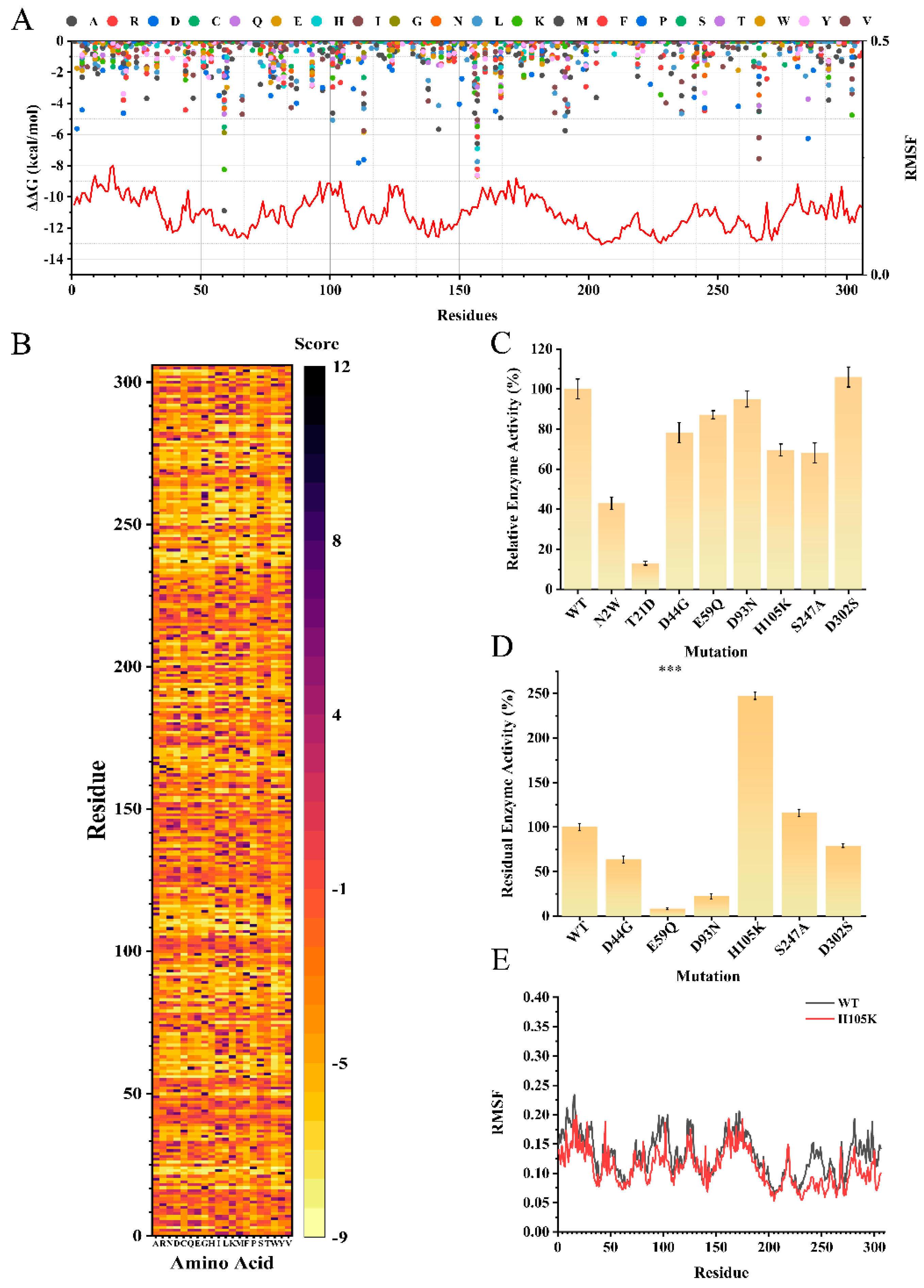 Fermentation 08 00444 g004 550