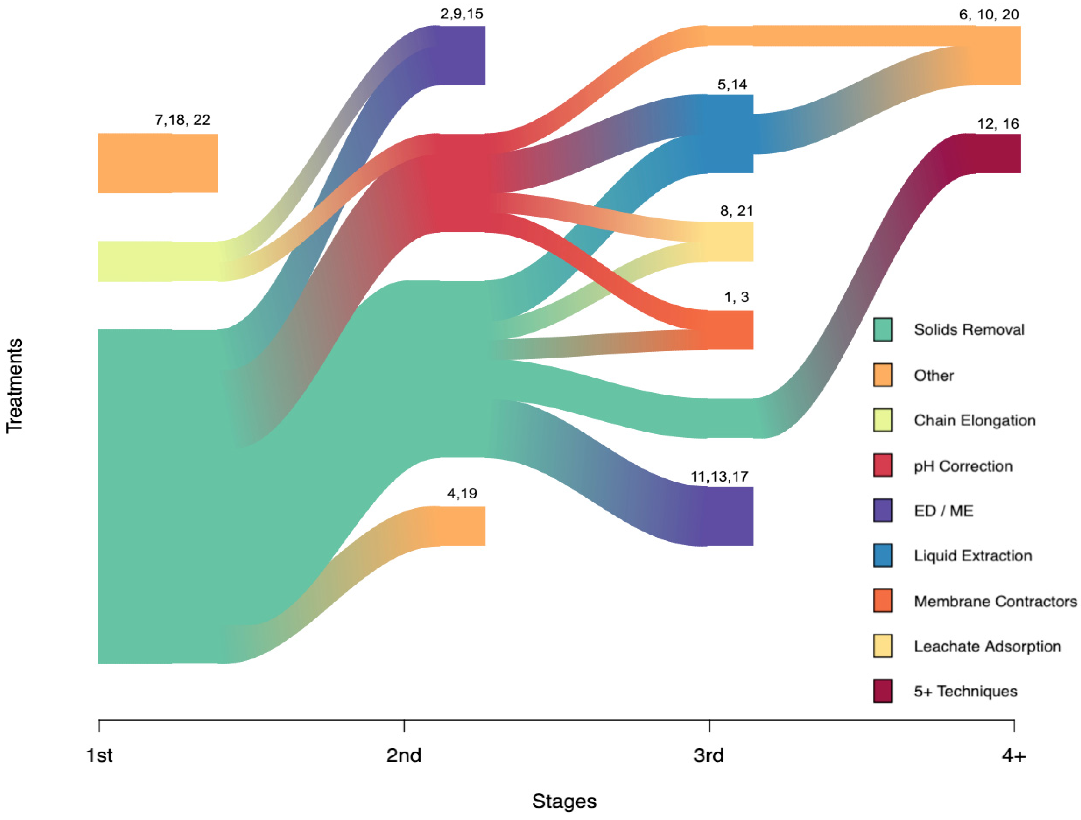 Fermentation 08 00445 g002 Fermentation 08 00445 g002