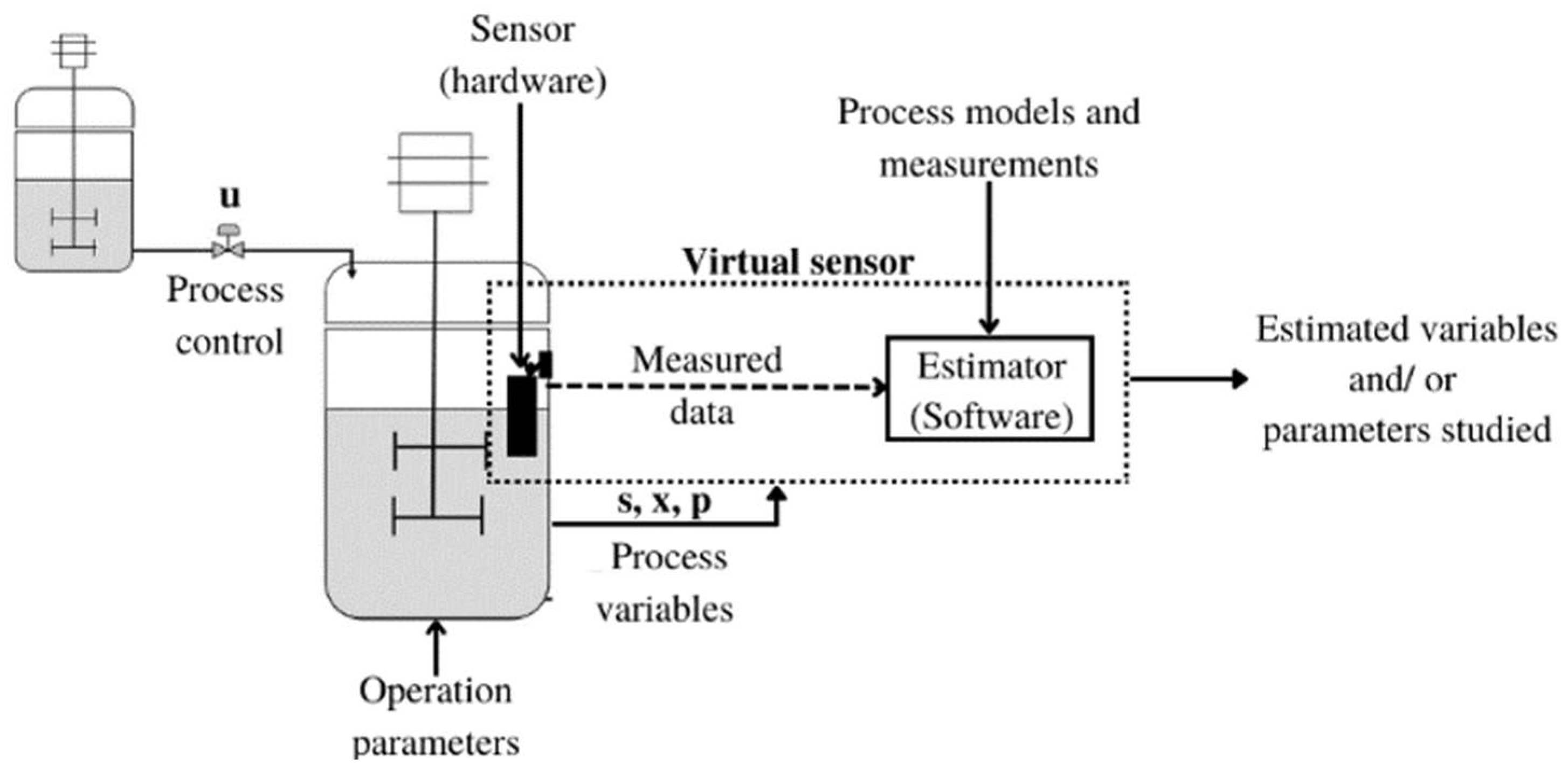 Fermentation 08 00446 g001 550