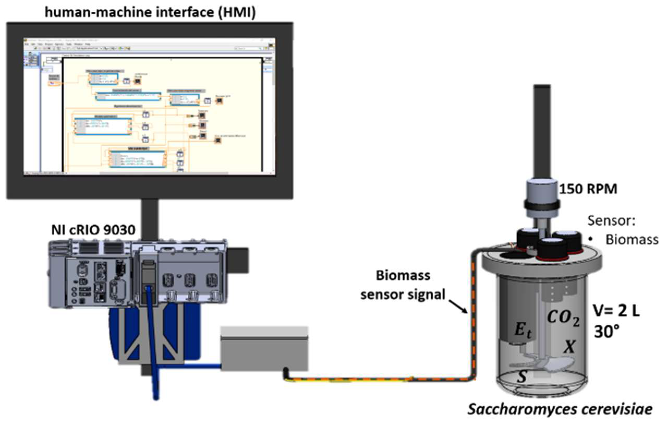 Fermentation 08 00446 g003 550