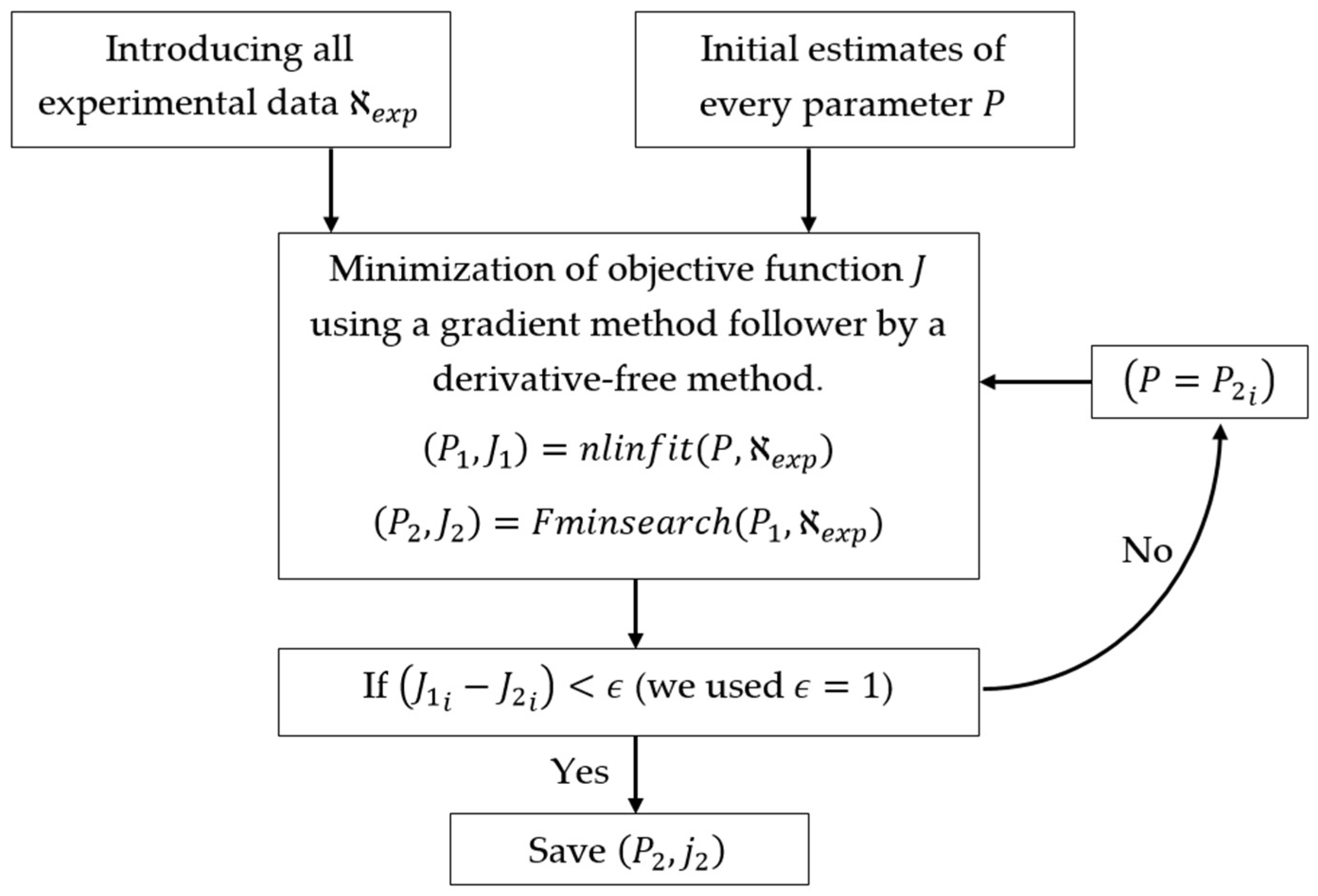 Fermentation 08 00446 g004 550