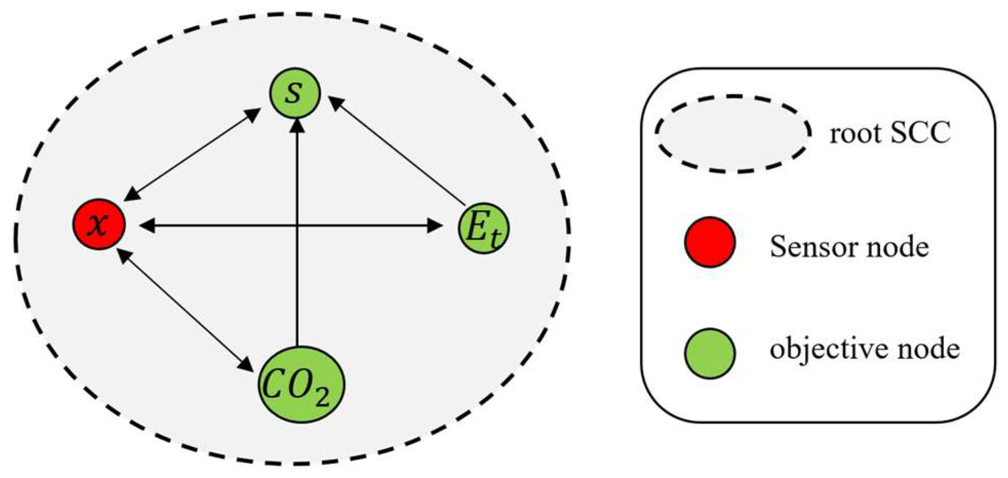 Fermentation 08 00446 g005 550