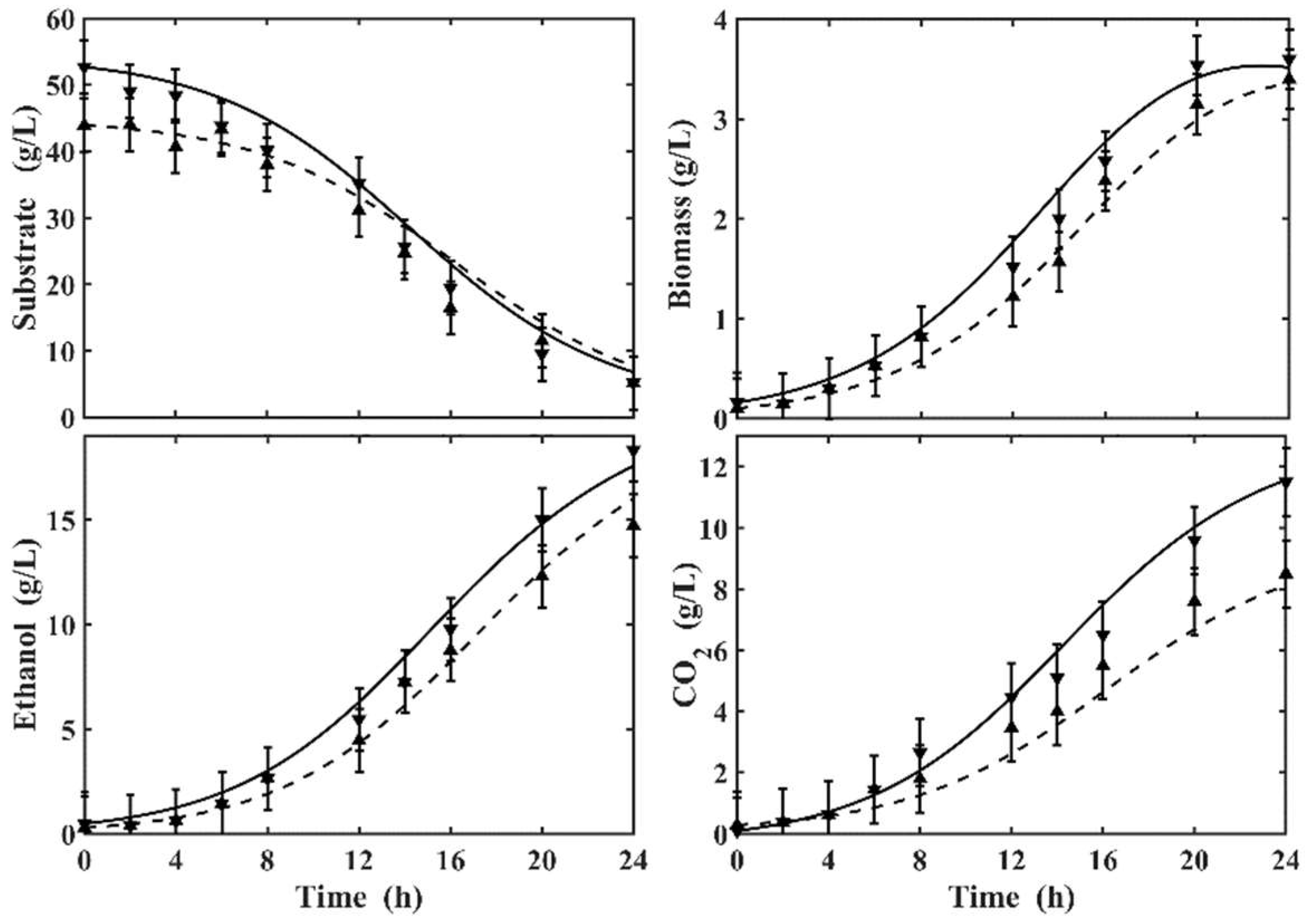 Fermentation 08 00446 g006 550
