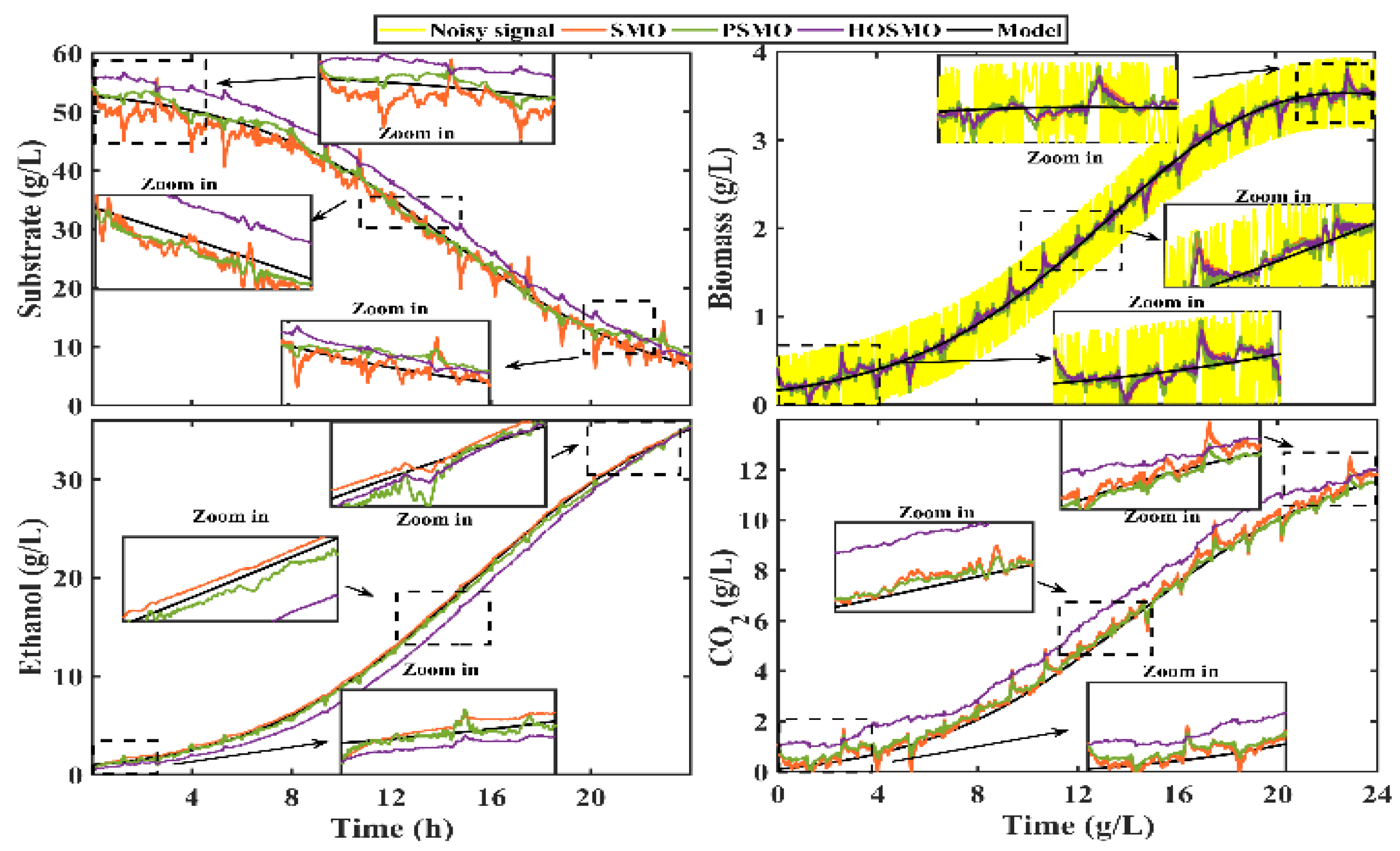 Fermentation 08 00446 g008 550
