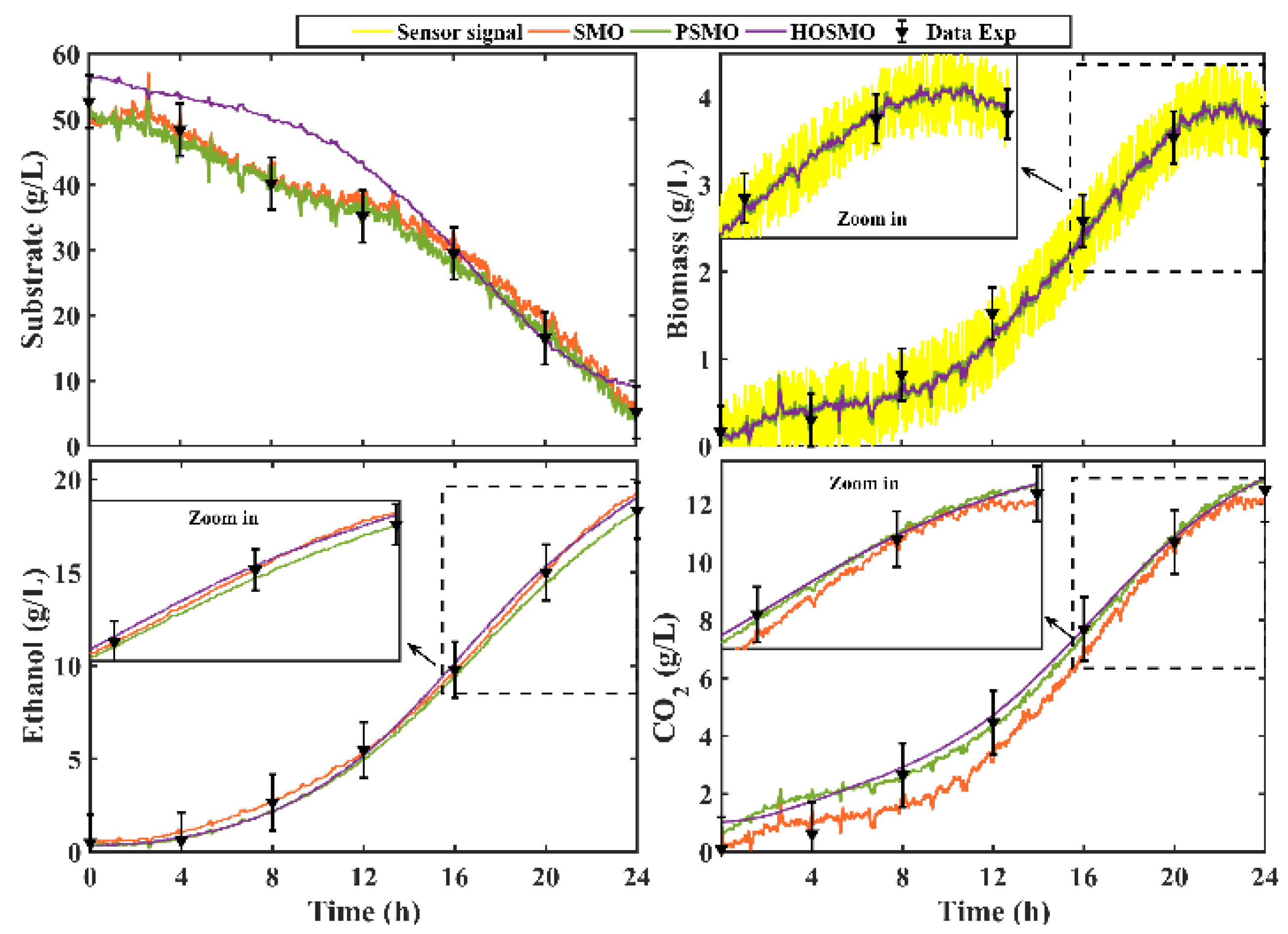 Fermentation 08 00446 g010 550