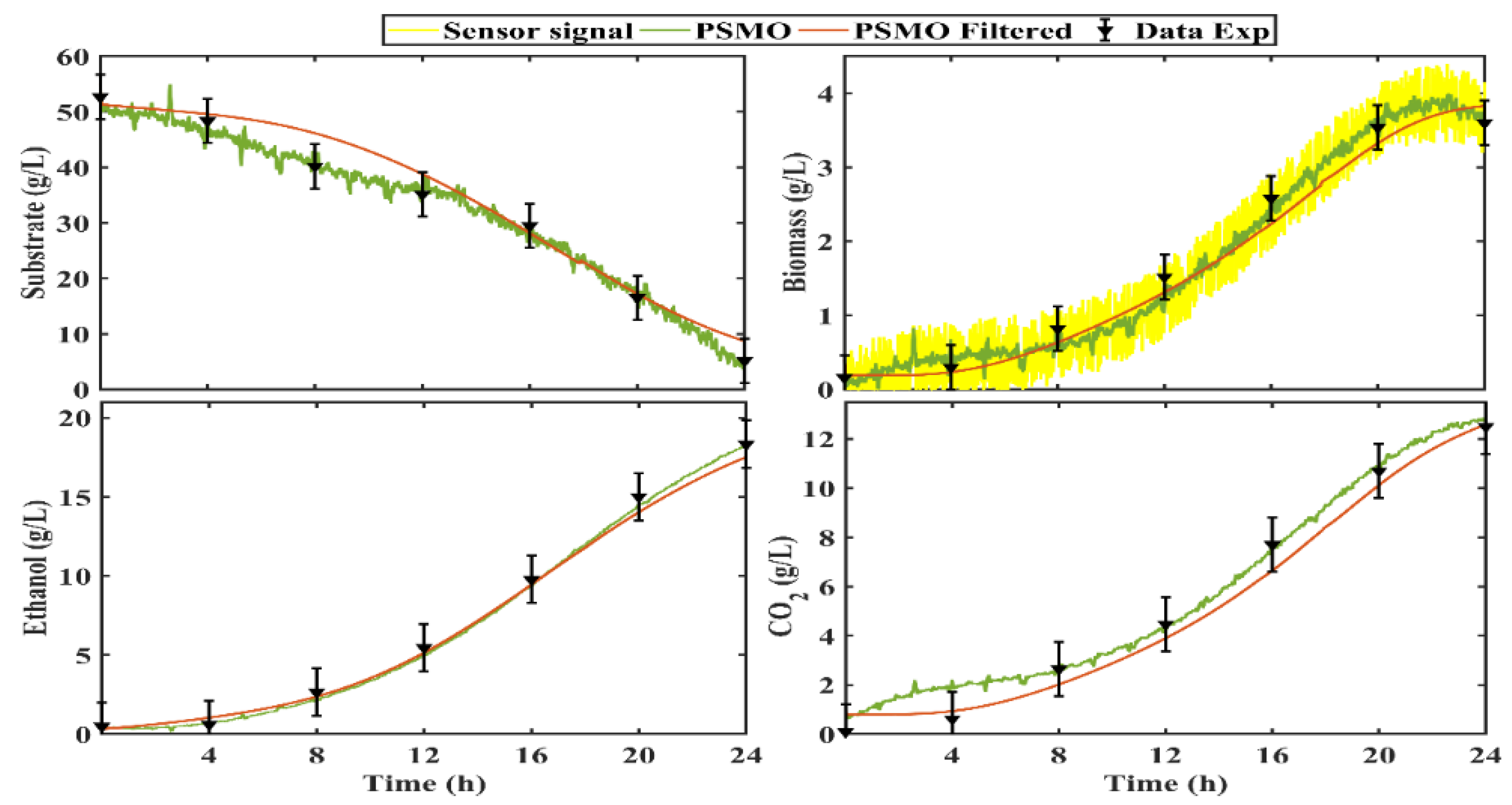 Fermentation 08 00446 g011 550