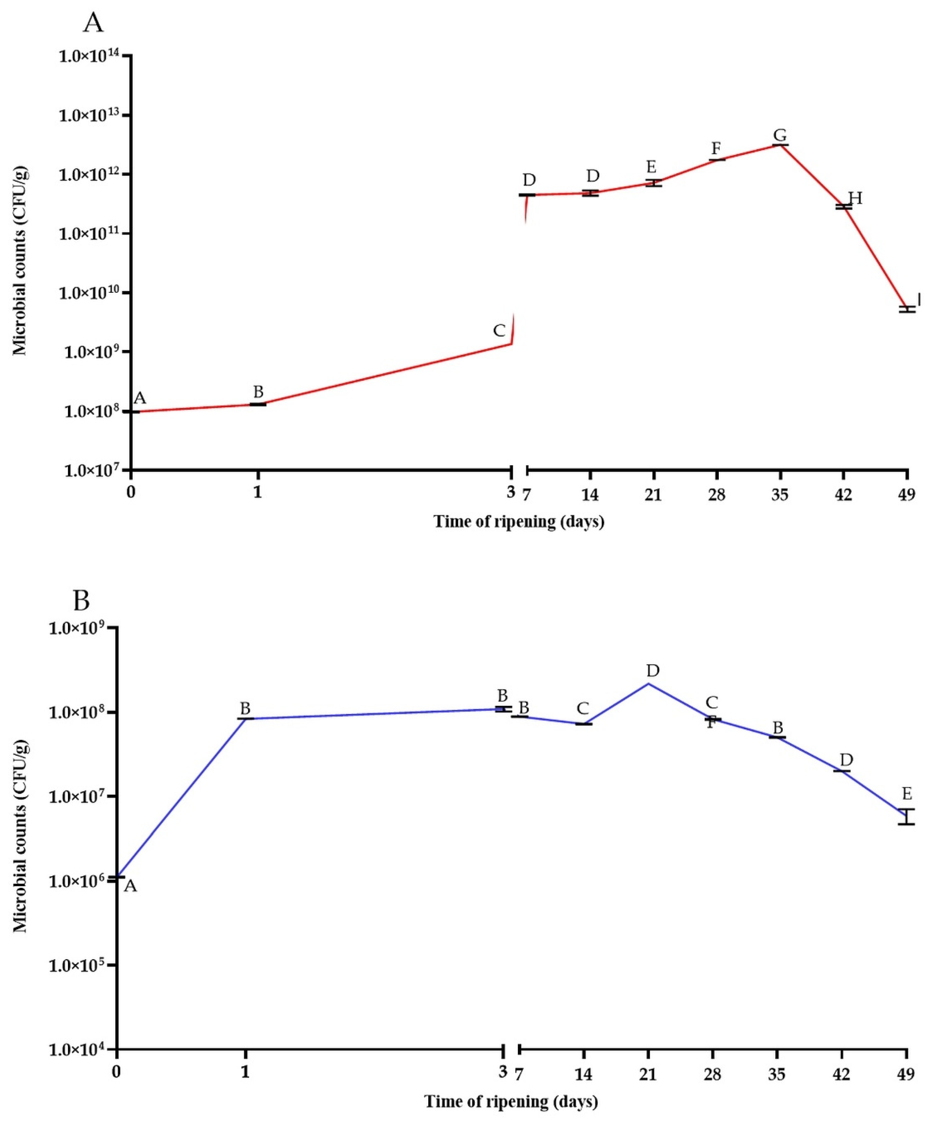 Fermentation 08 00447 g001