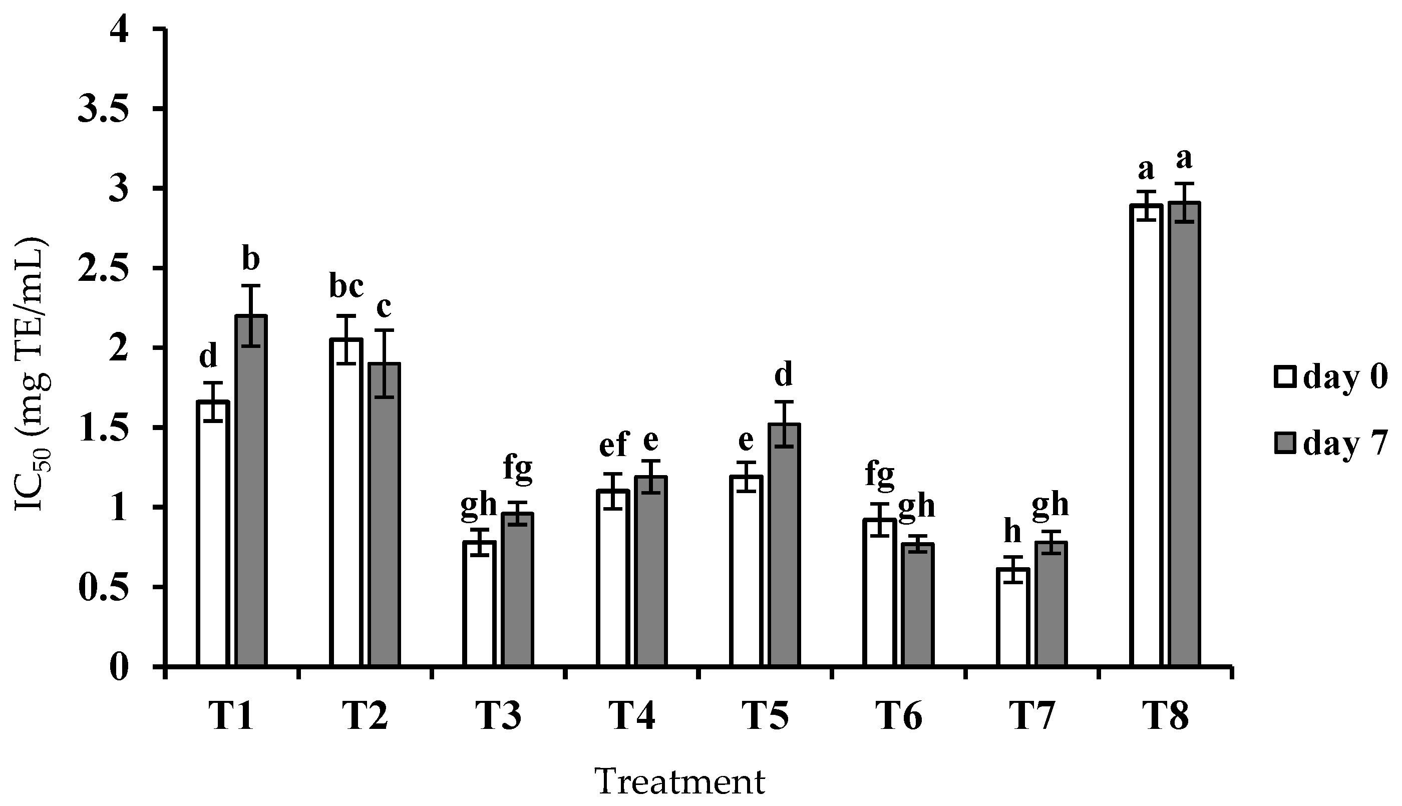 Fermentation 08 00448 g002