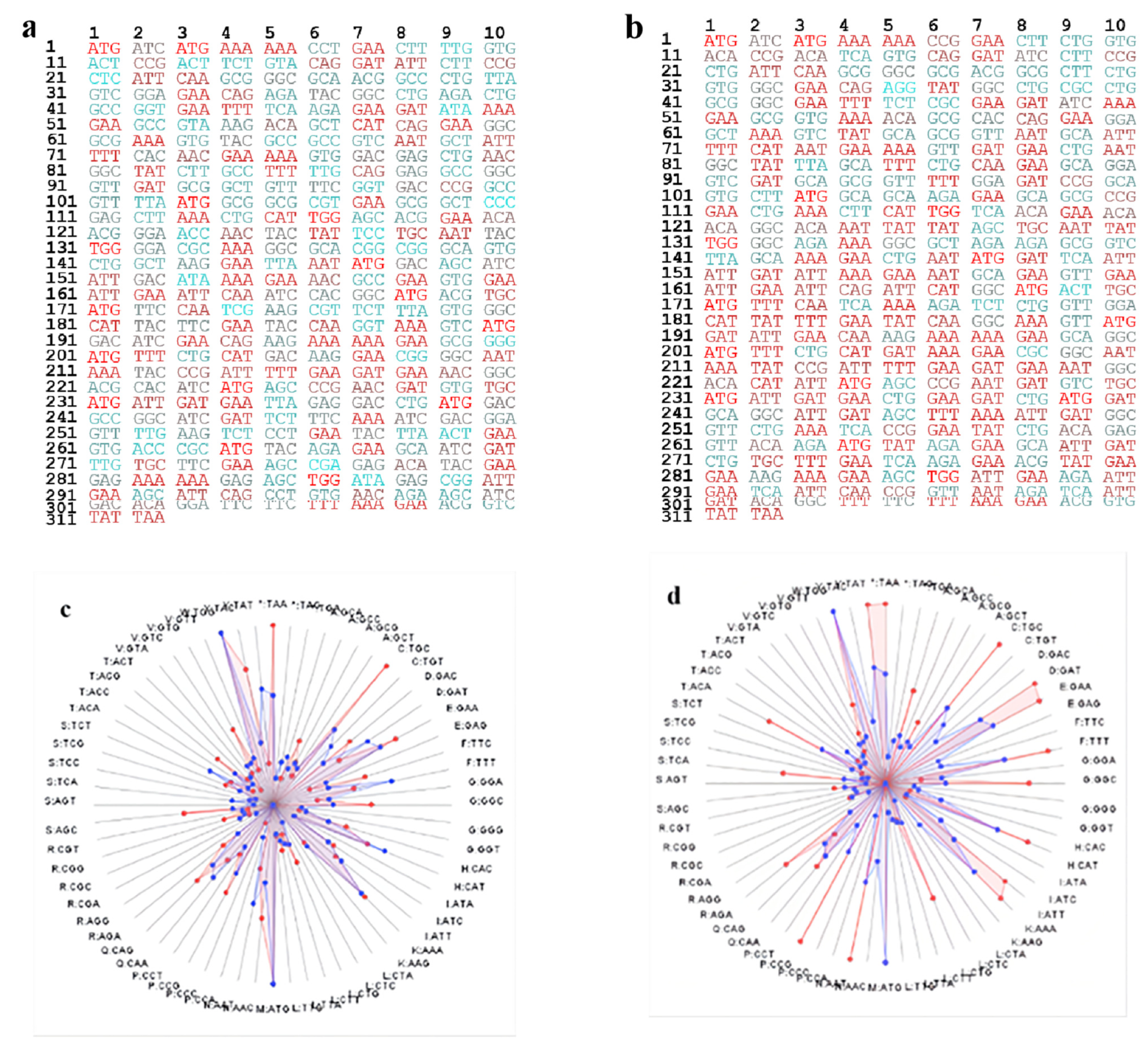 Fermentation 08 00449 g001