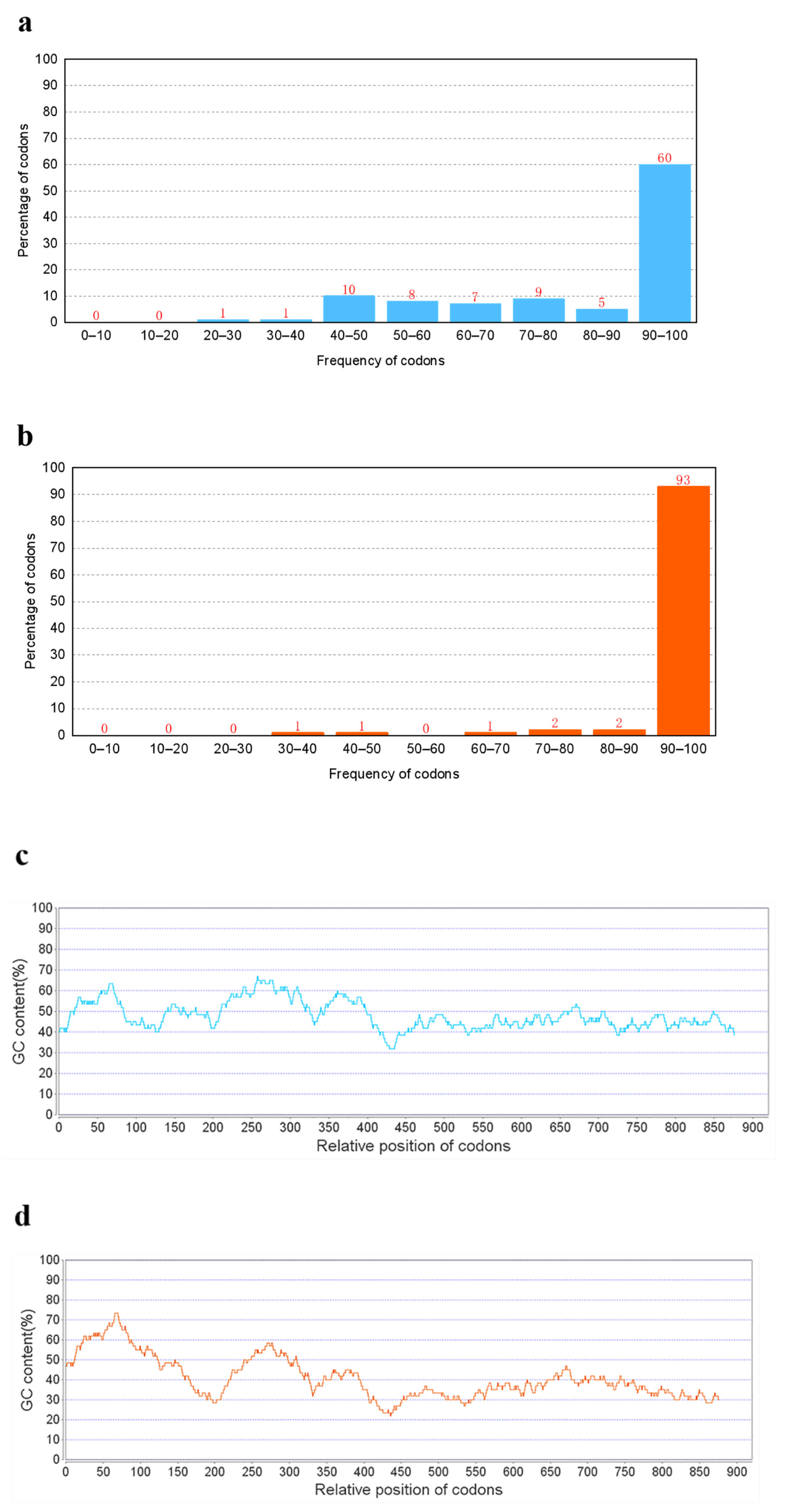 Fermentation 08 00449 g002