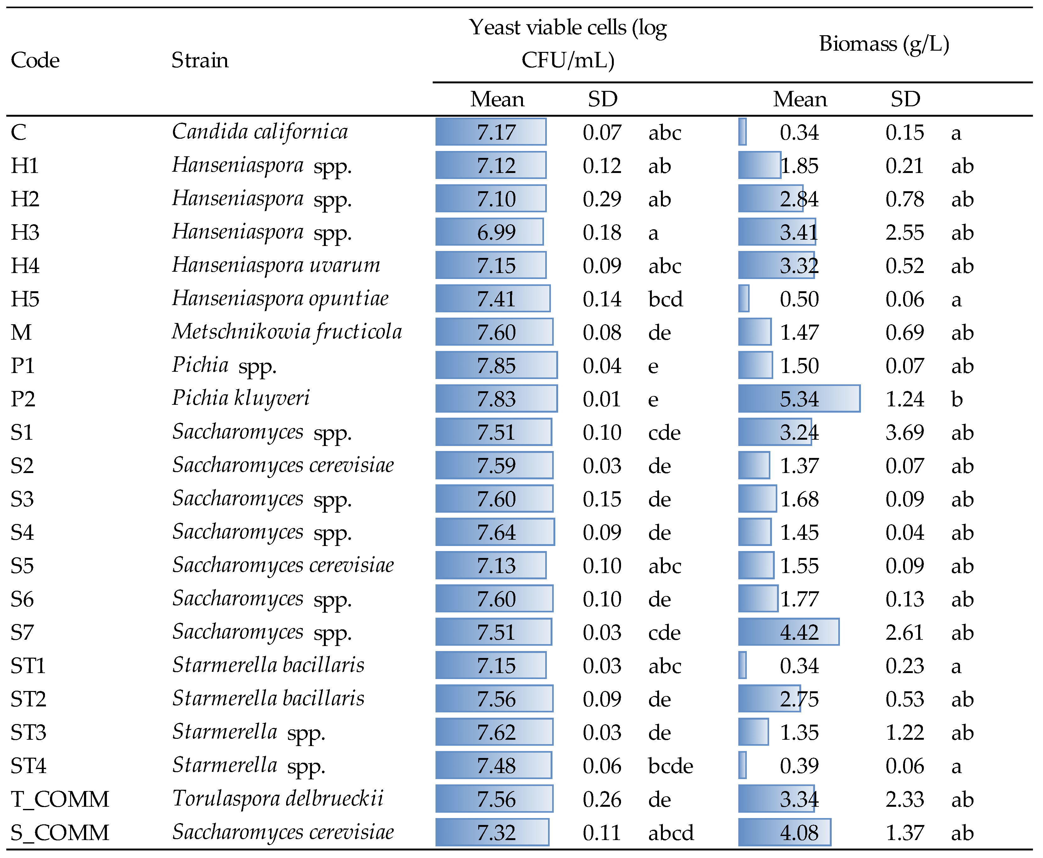 Fermentation 08 00450 g001 550
