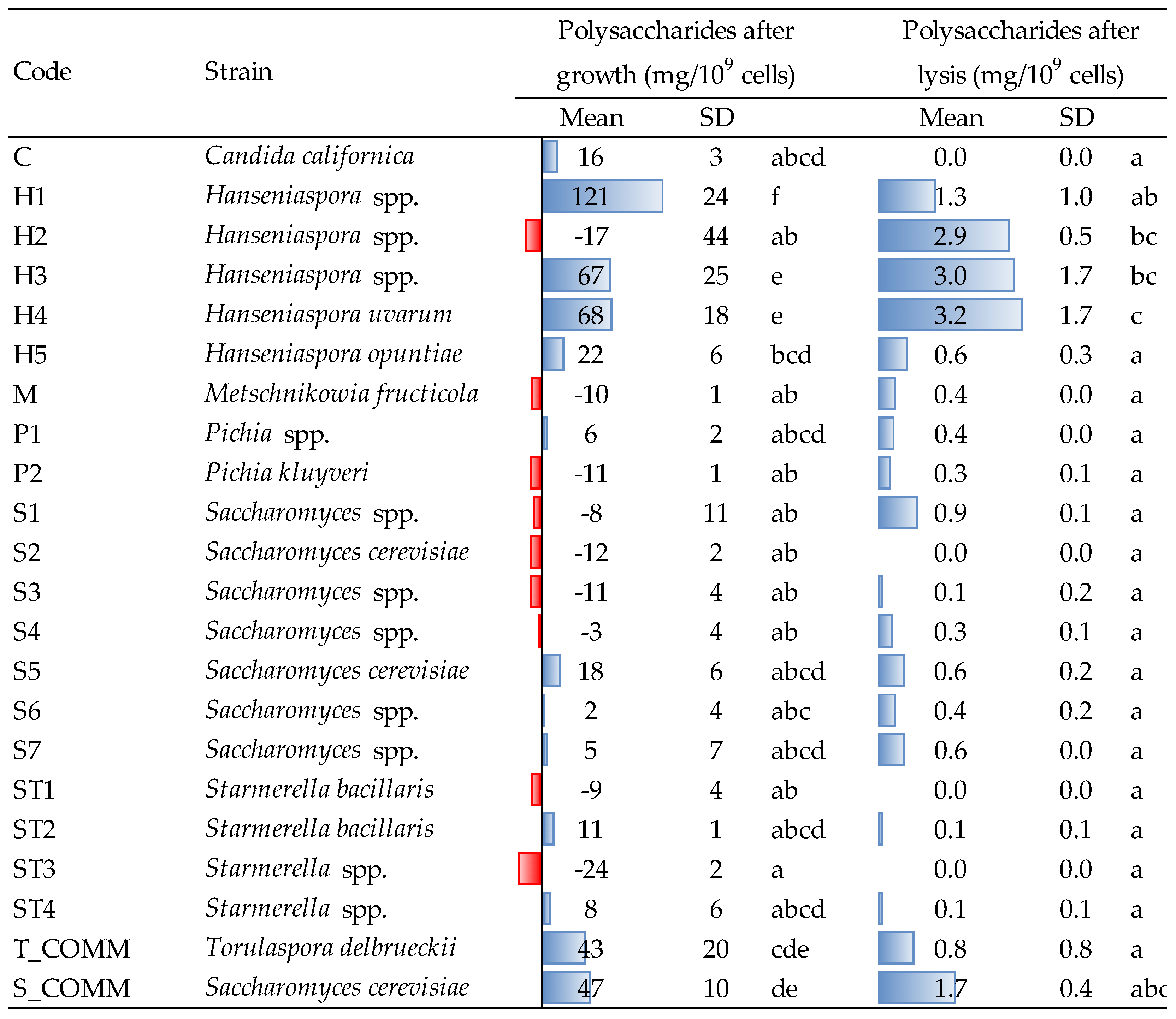 Fermentation 08 00450 g002 550