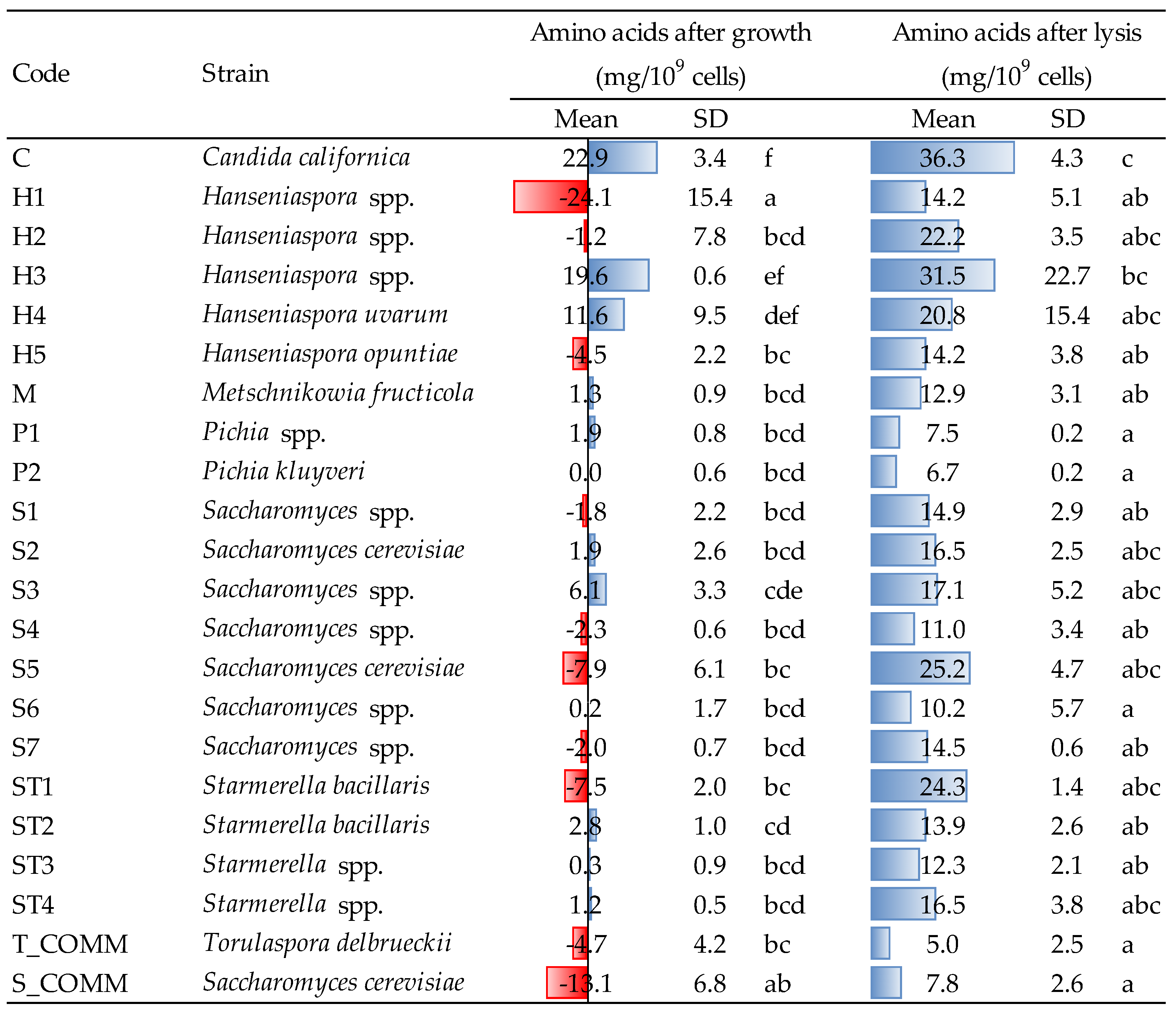 Fermentation 08 00450 g003 550