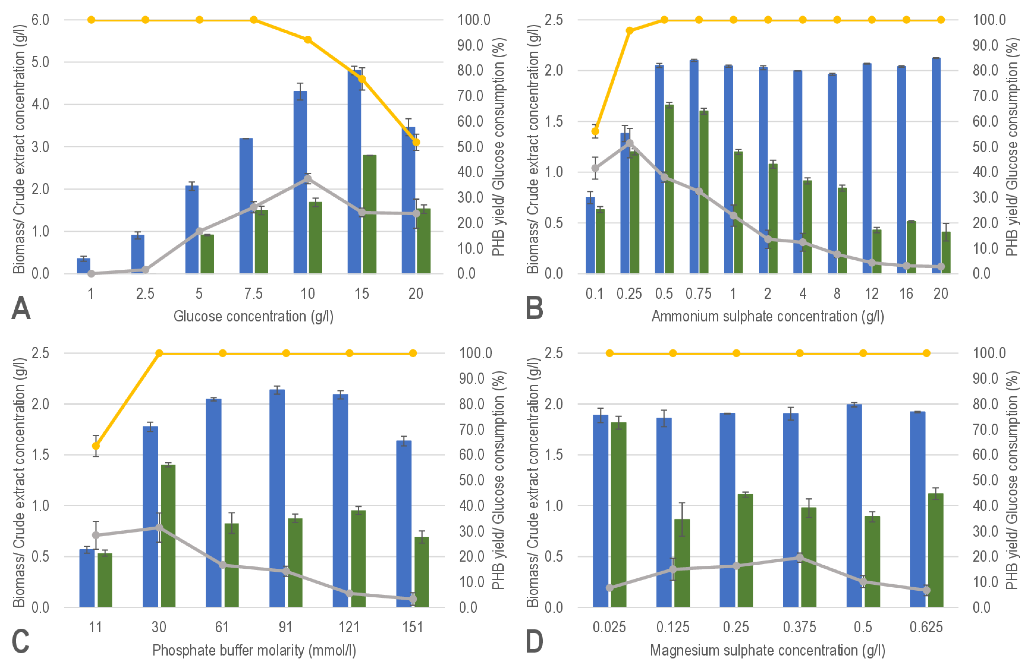 Fermentation 08 00451 g001