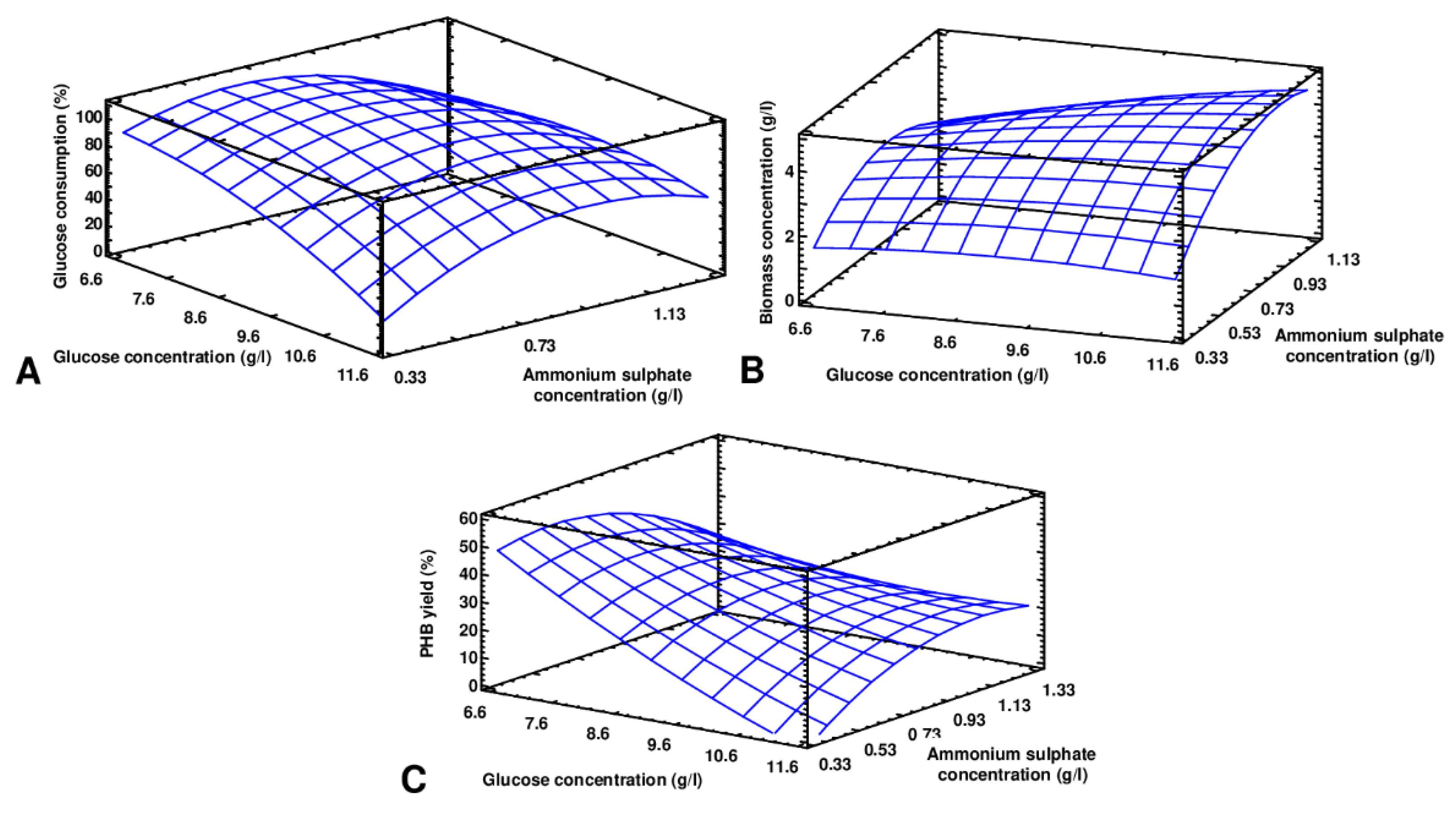 Fermentation 08 00451 g002