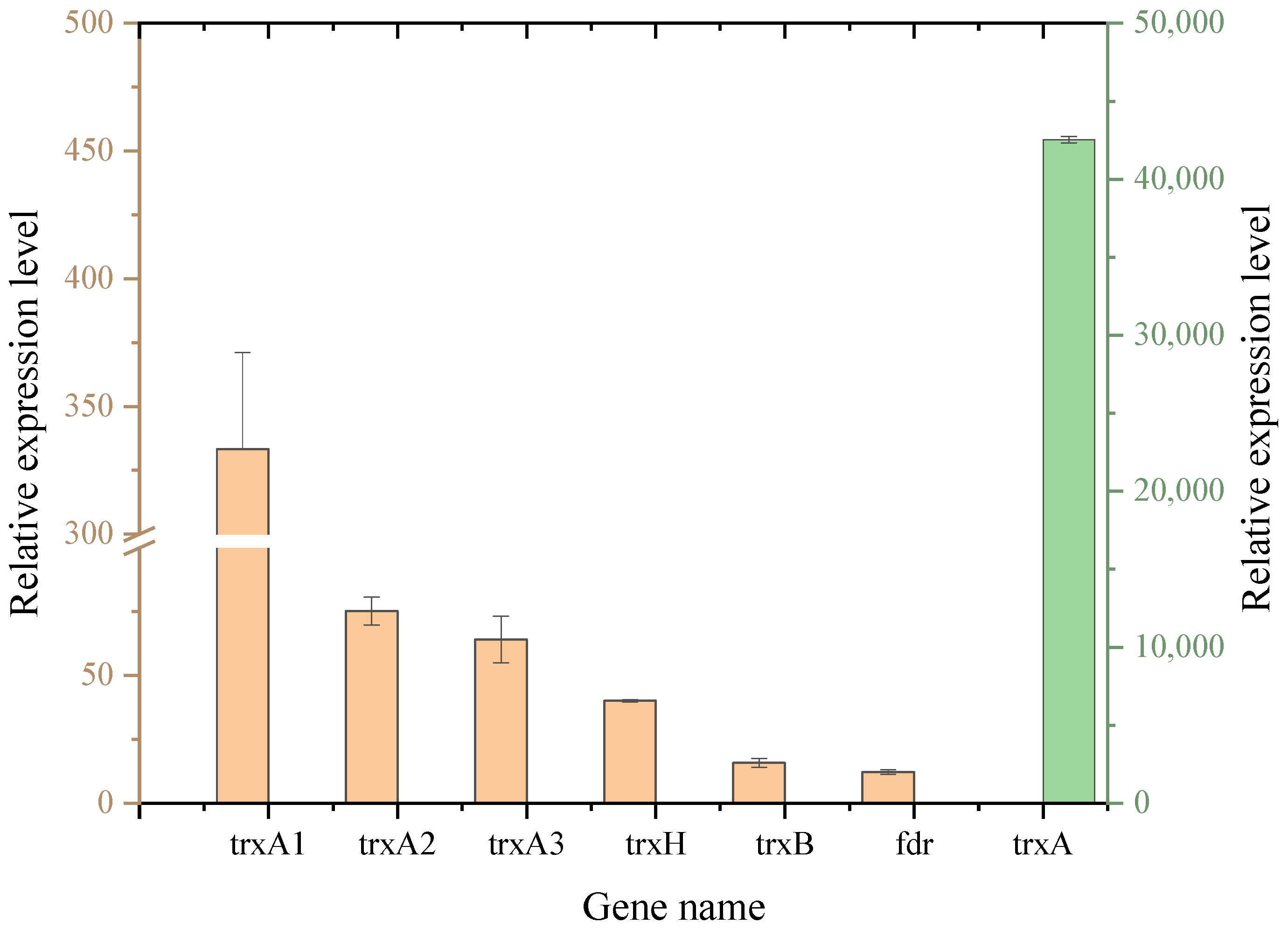 Fermentation 08 00452 g003