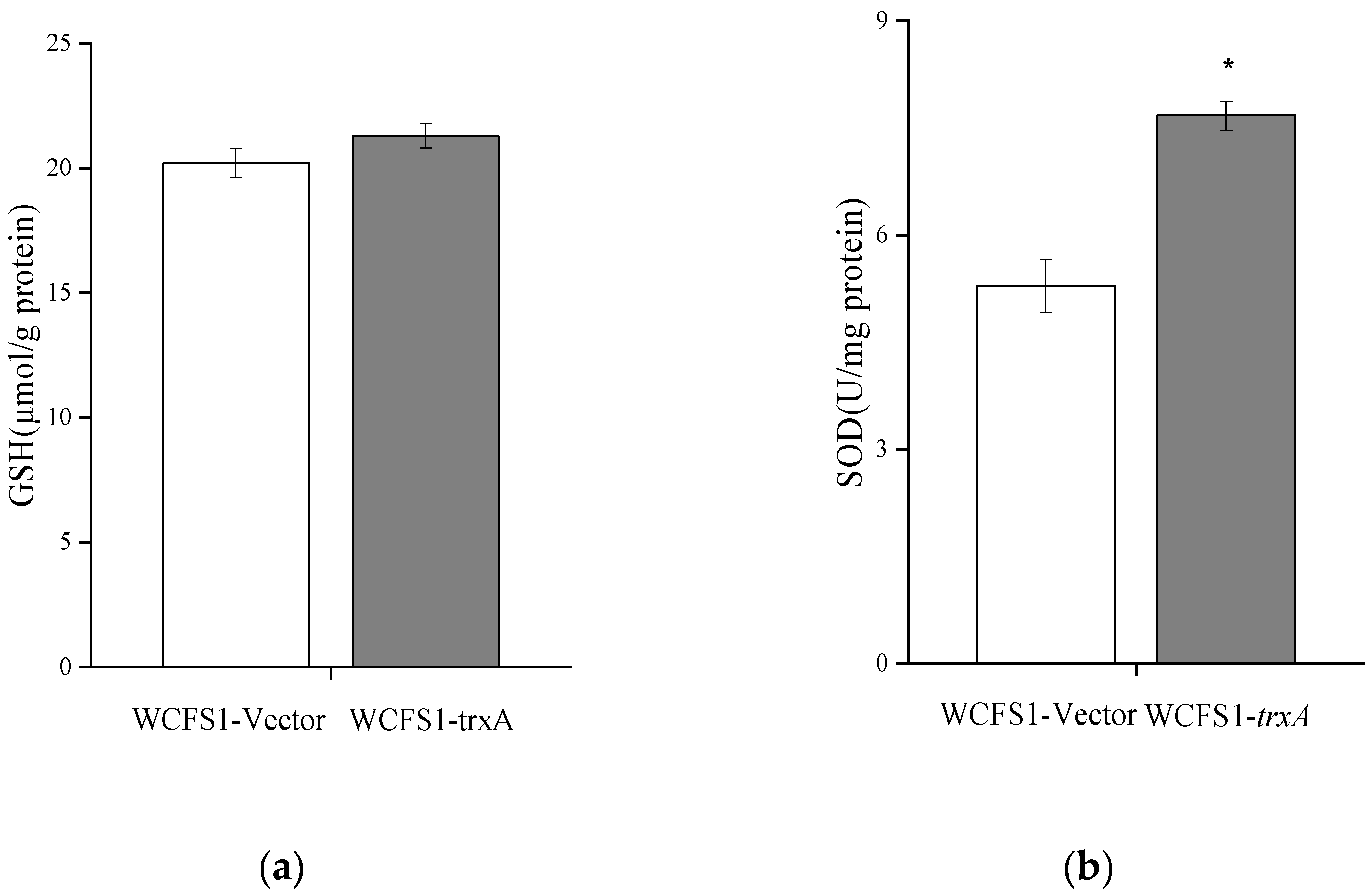 Fermentation 08 00452 g007