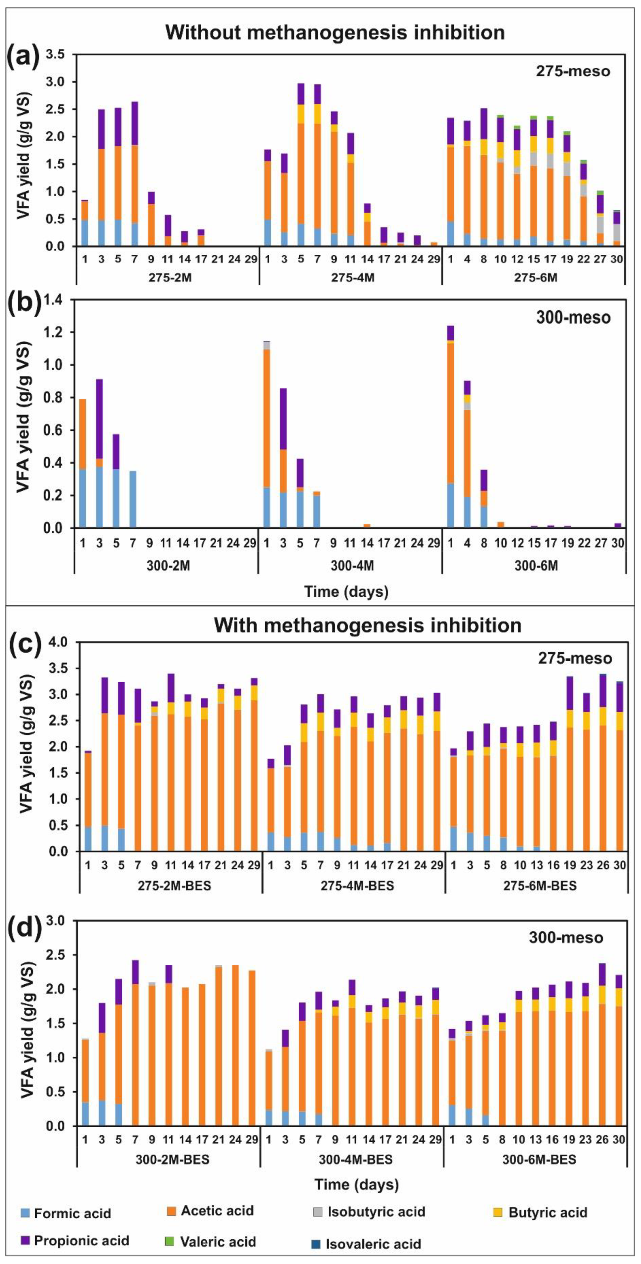 Fermentation 08 00453 g003 550