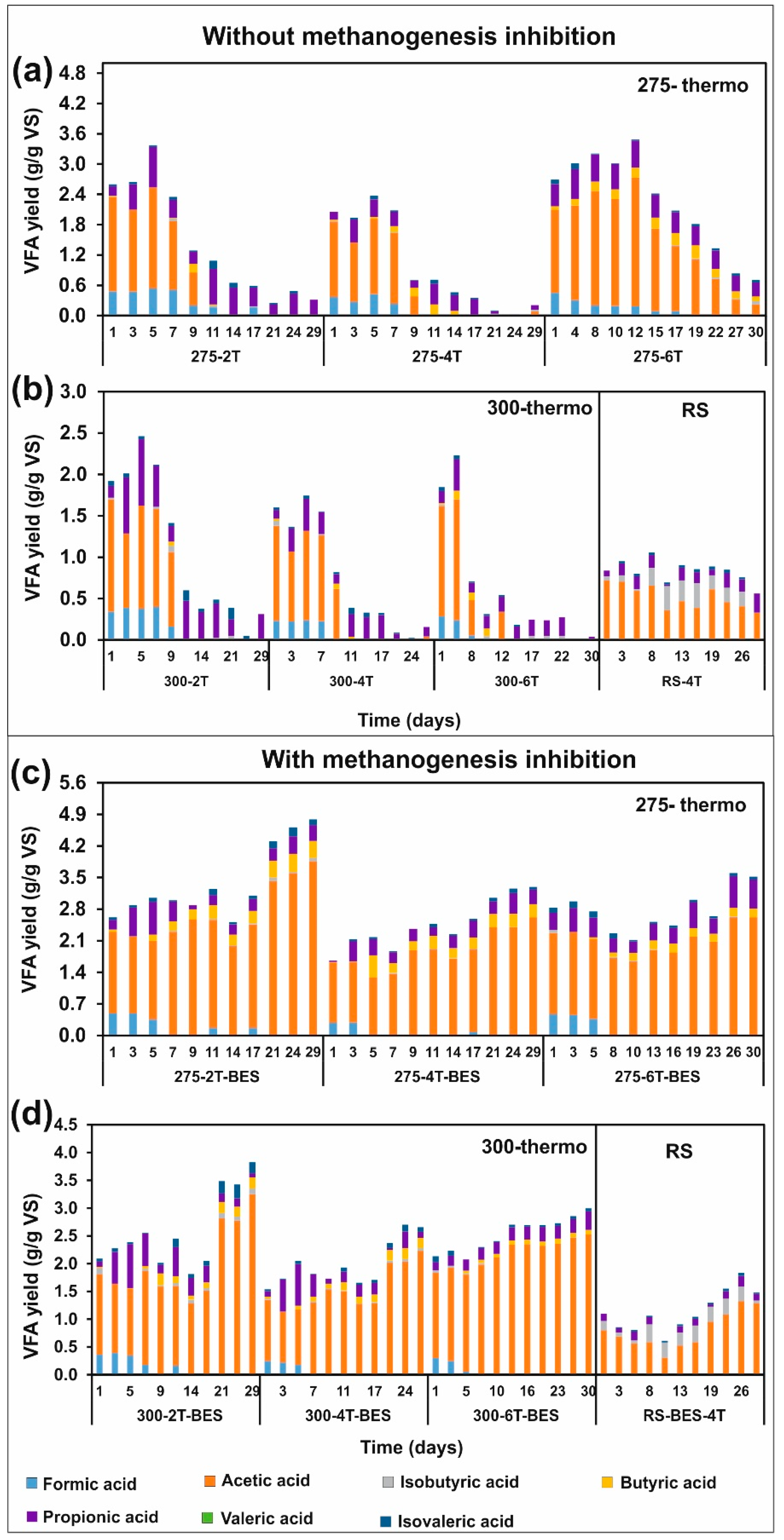 Fermentation 08 00453 g004 550